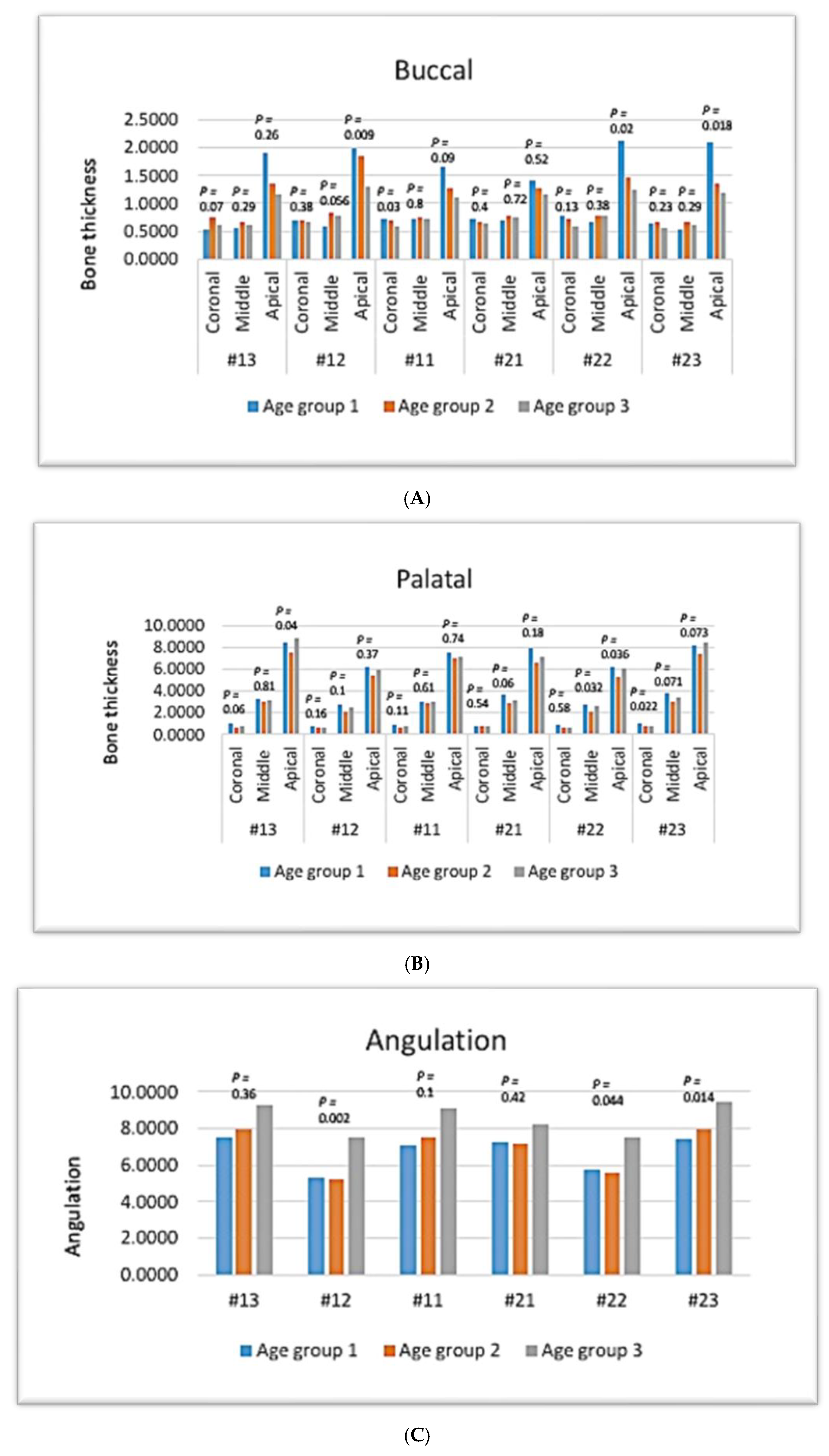 Diagnostics 14 02756 g006