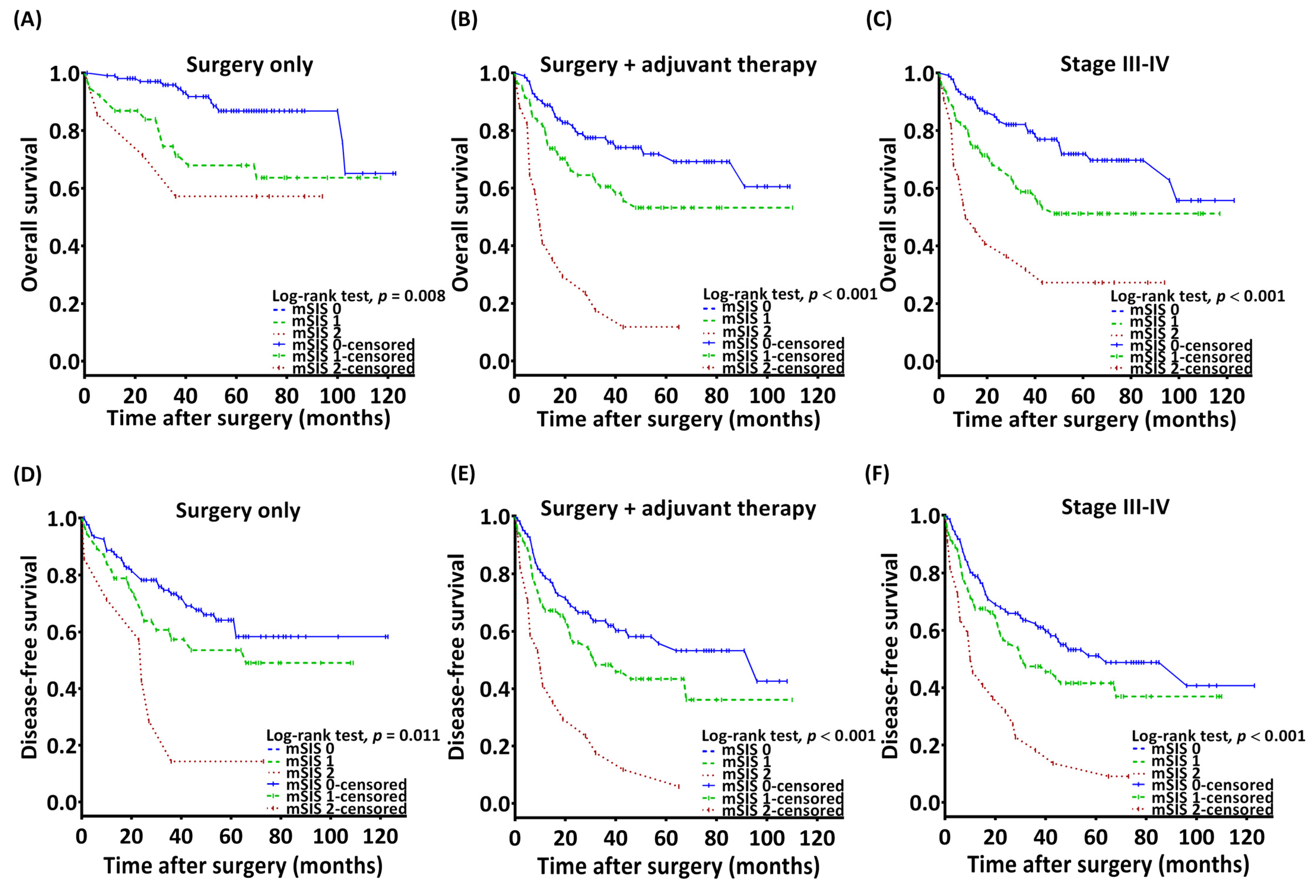 Diagnostics 14 02856 g003