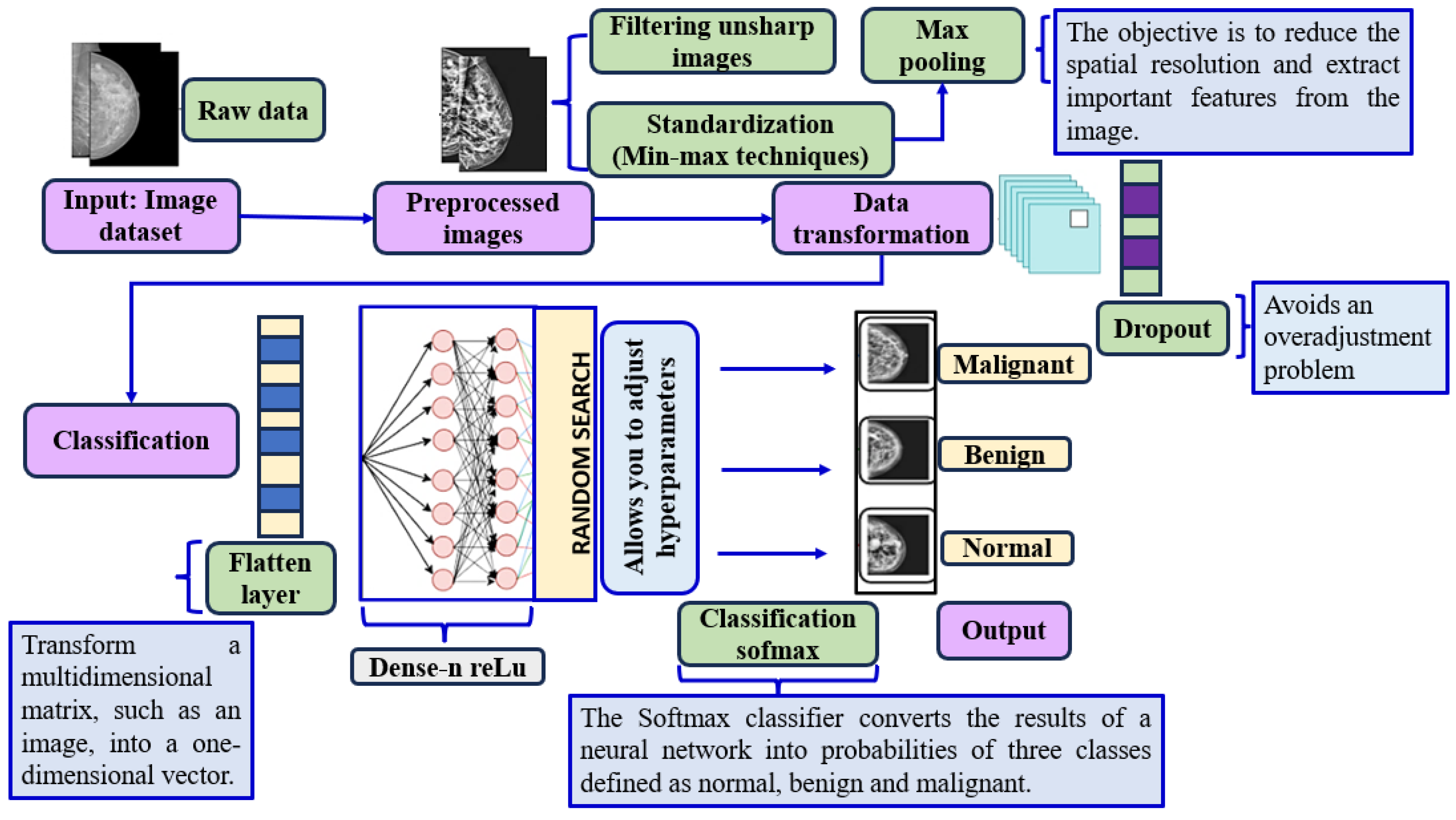 Diagnostics 14 02896 g003