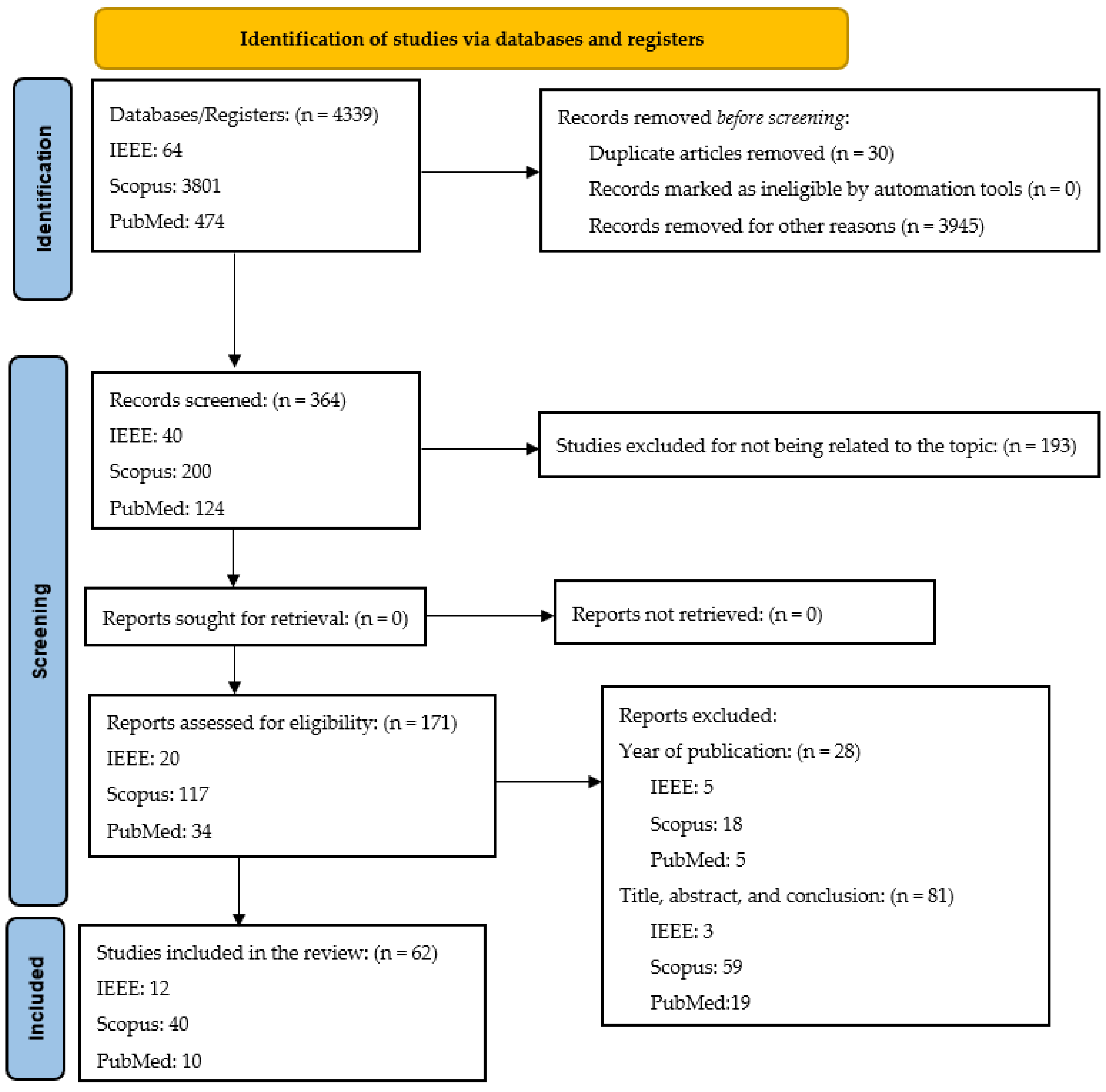 Diagnostics 14 02896 g004
