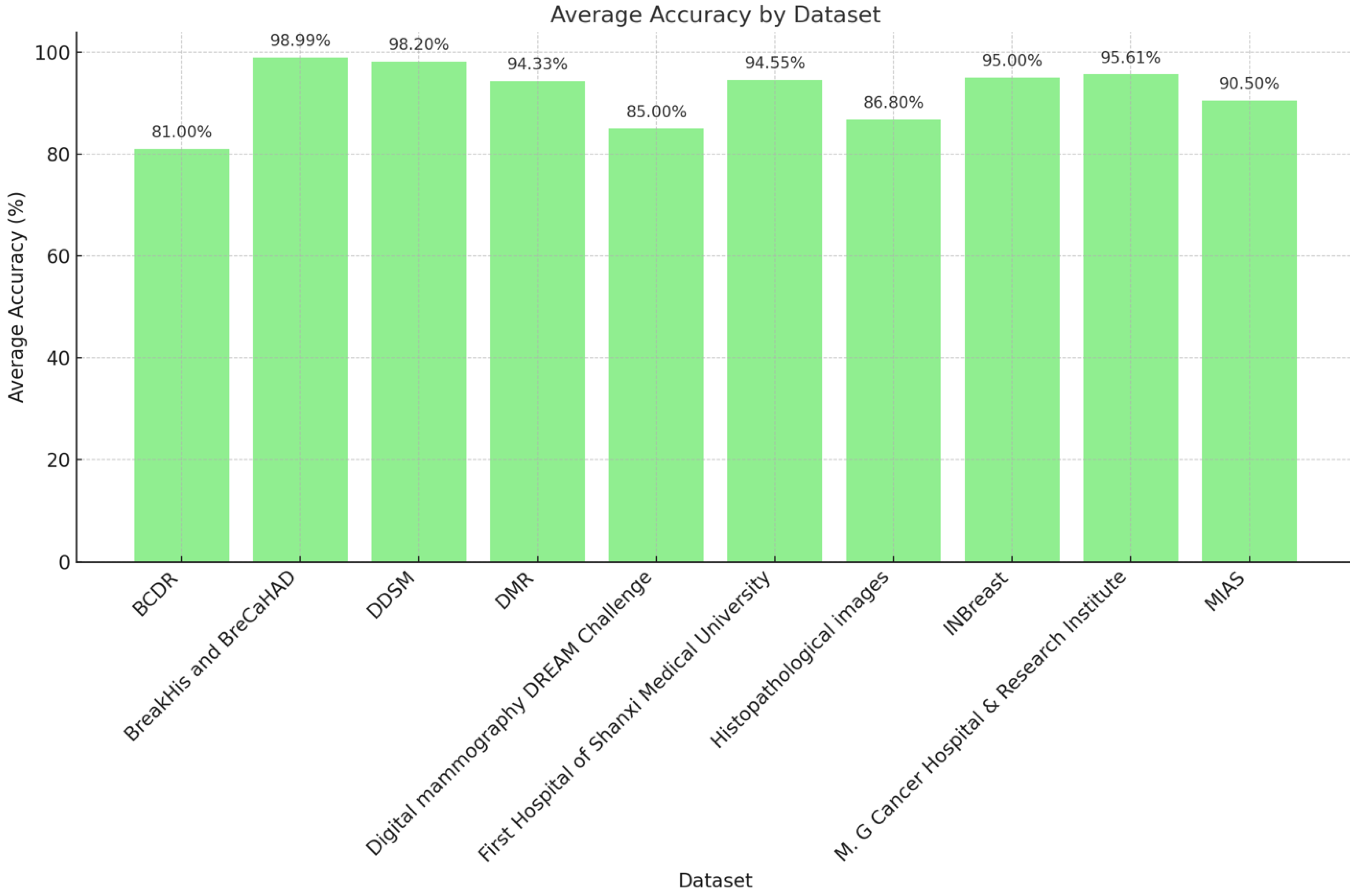 Diagnostics 14 02896 g005