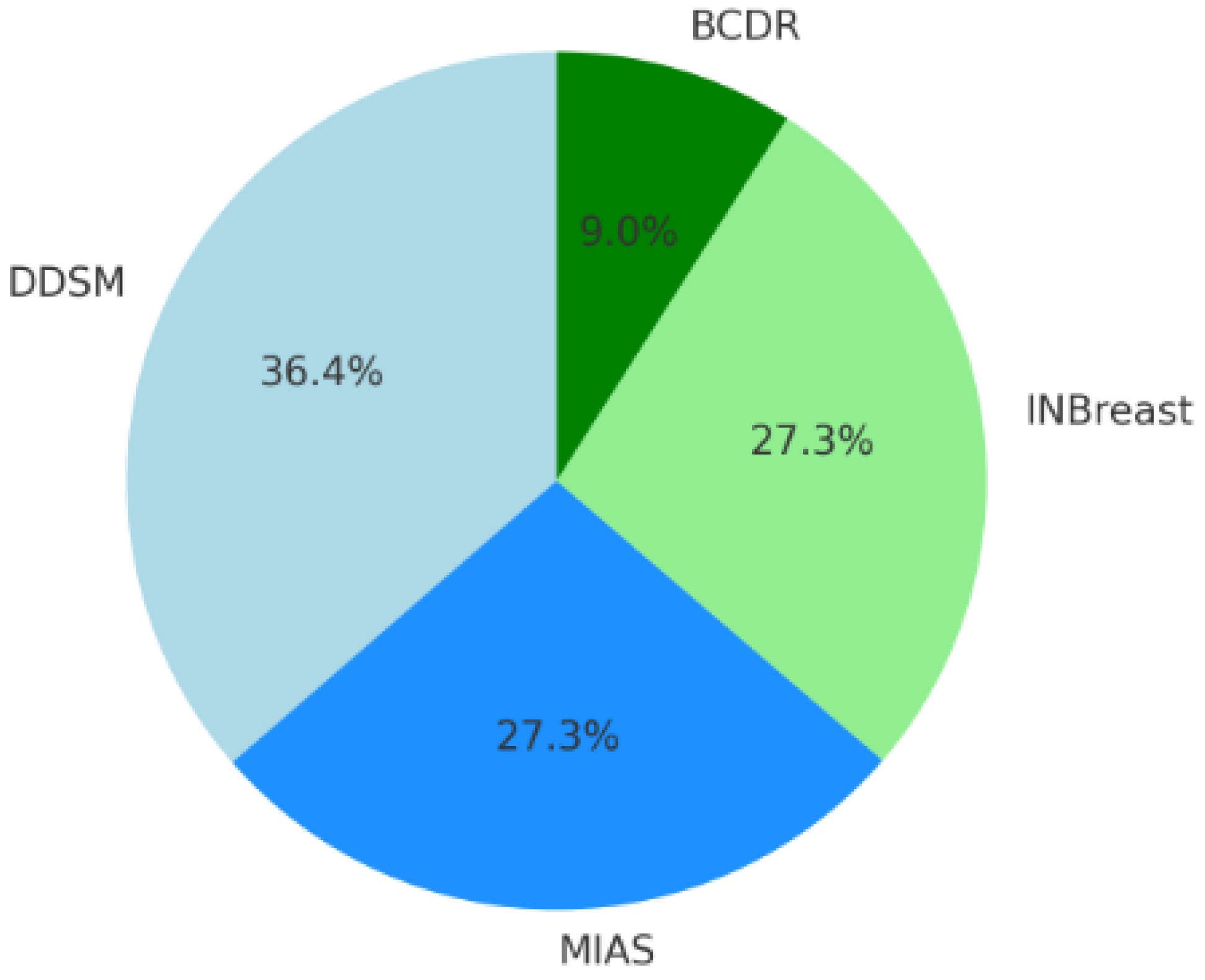 Diagnostics 14 02896 g006