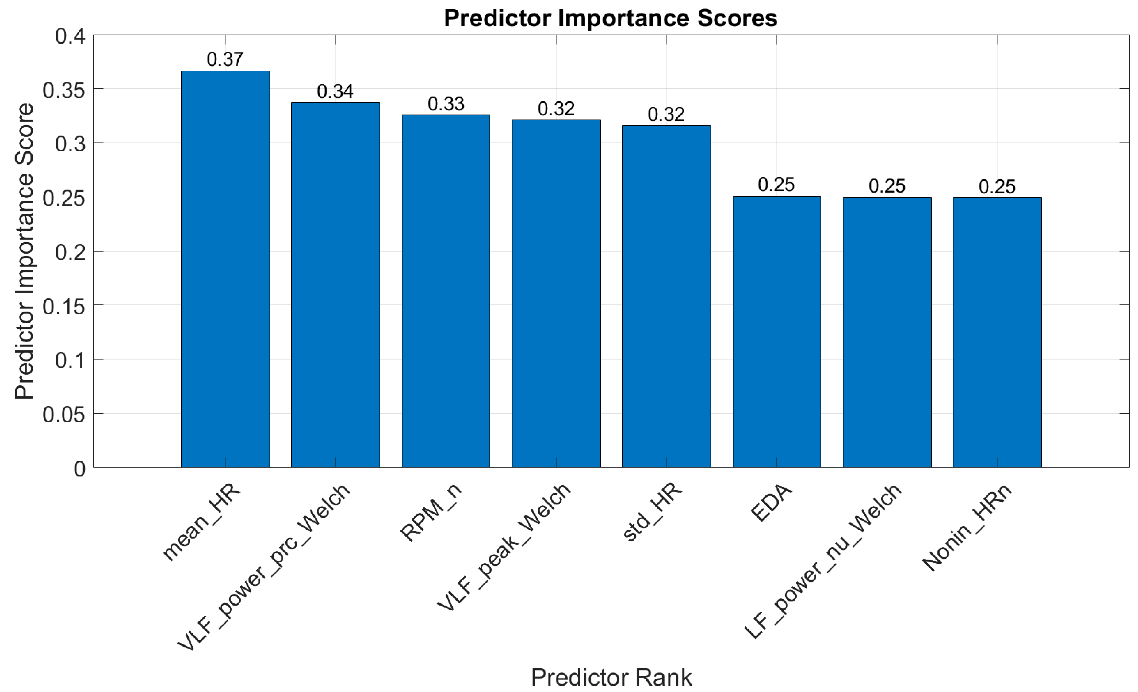 Diagnostics 15 00052 g002