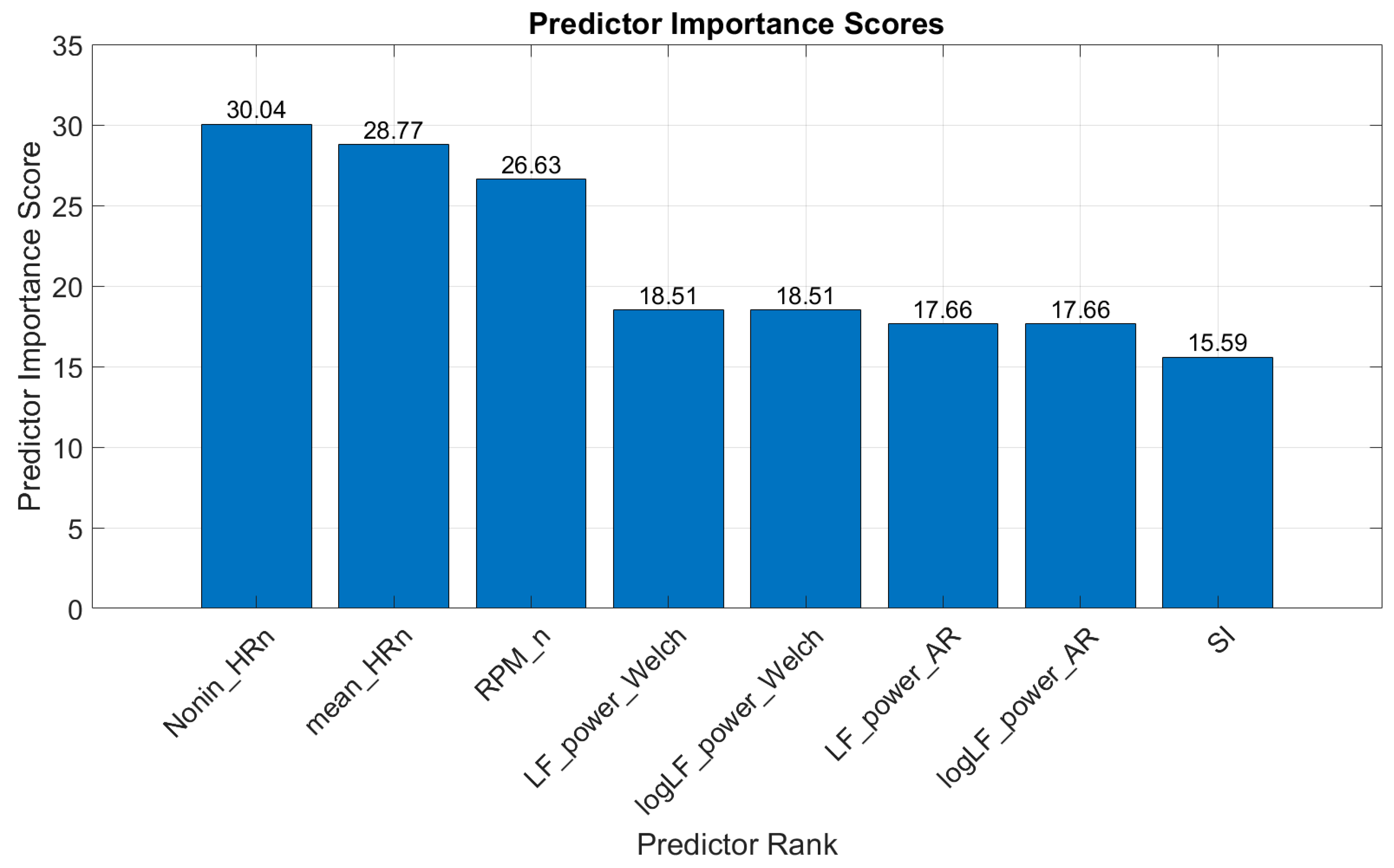 Diagnostics 15 00052 g003
