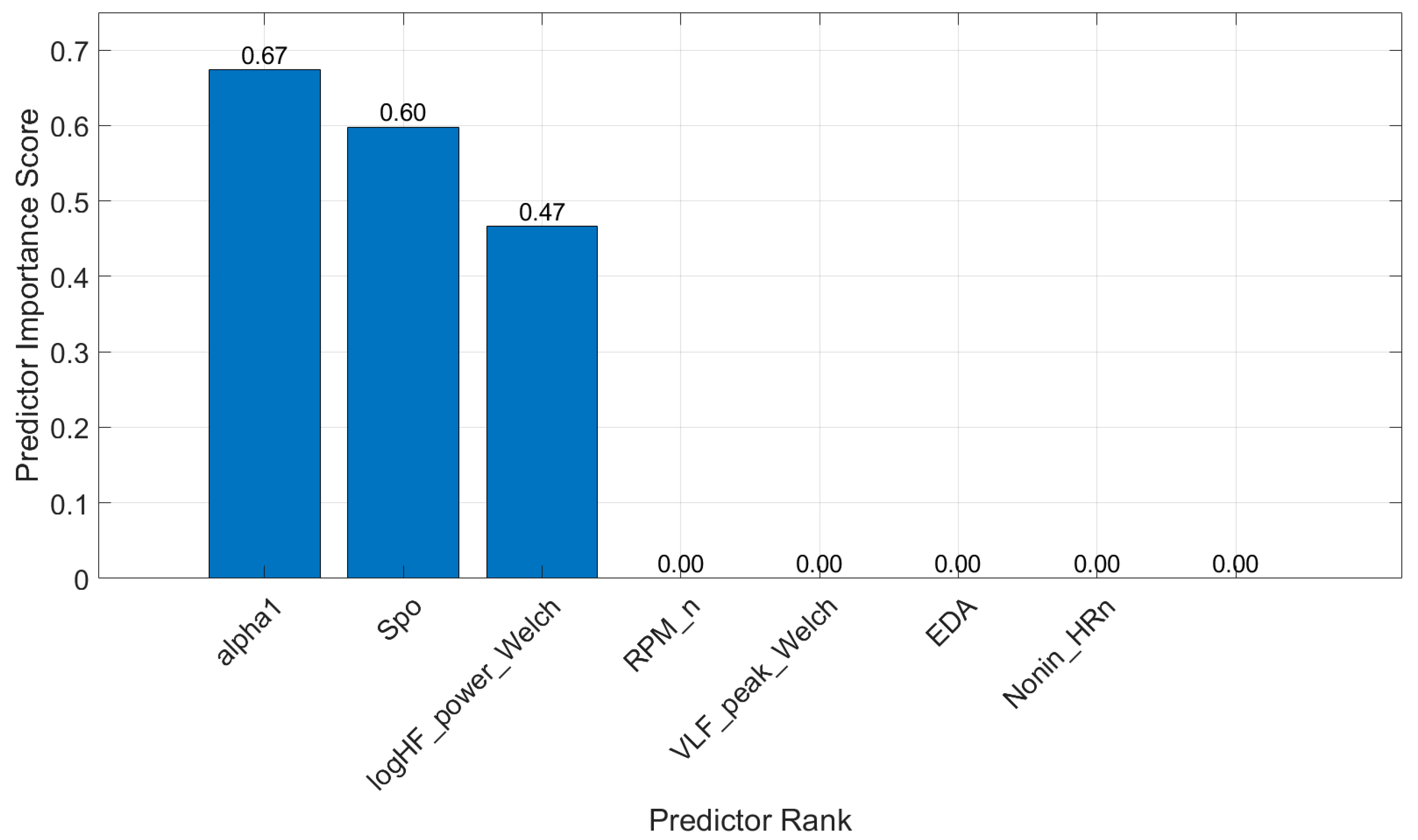 Diagnostics 15 00052 g004