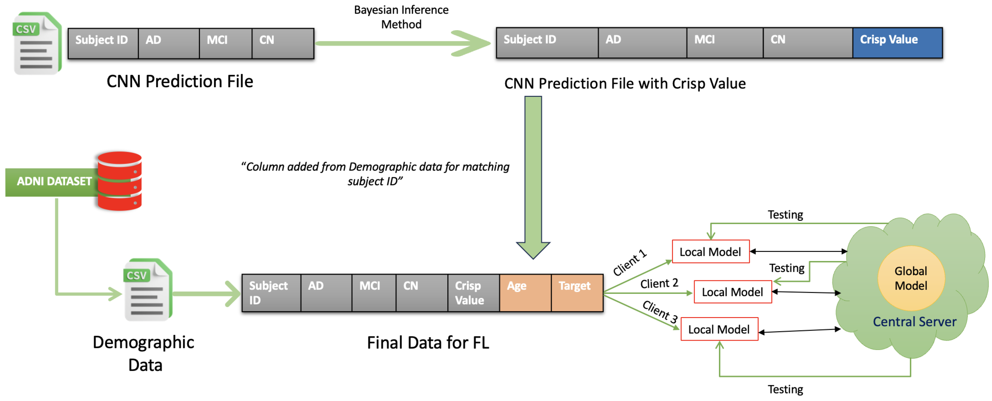 Diagnostics 15 00080 g002