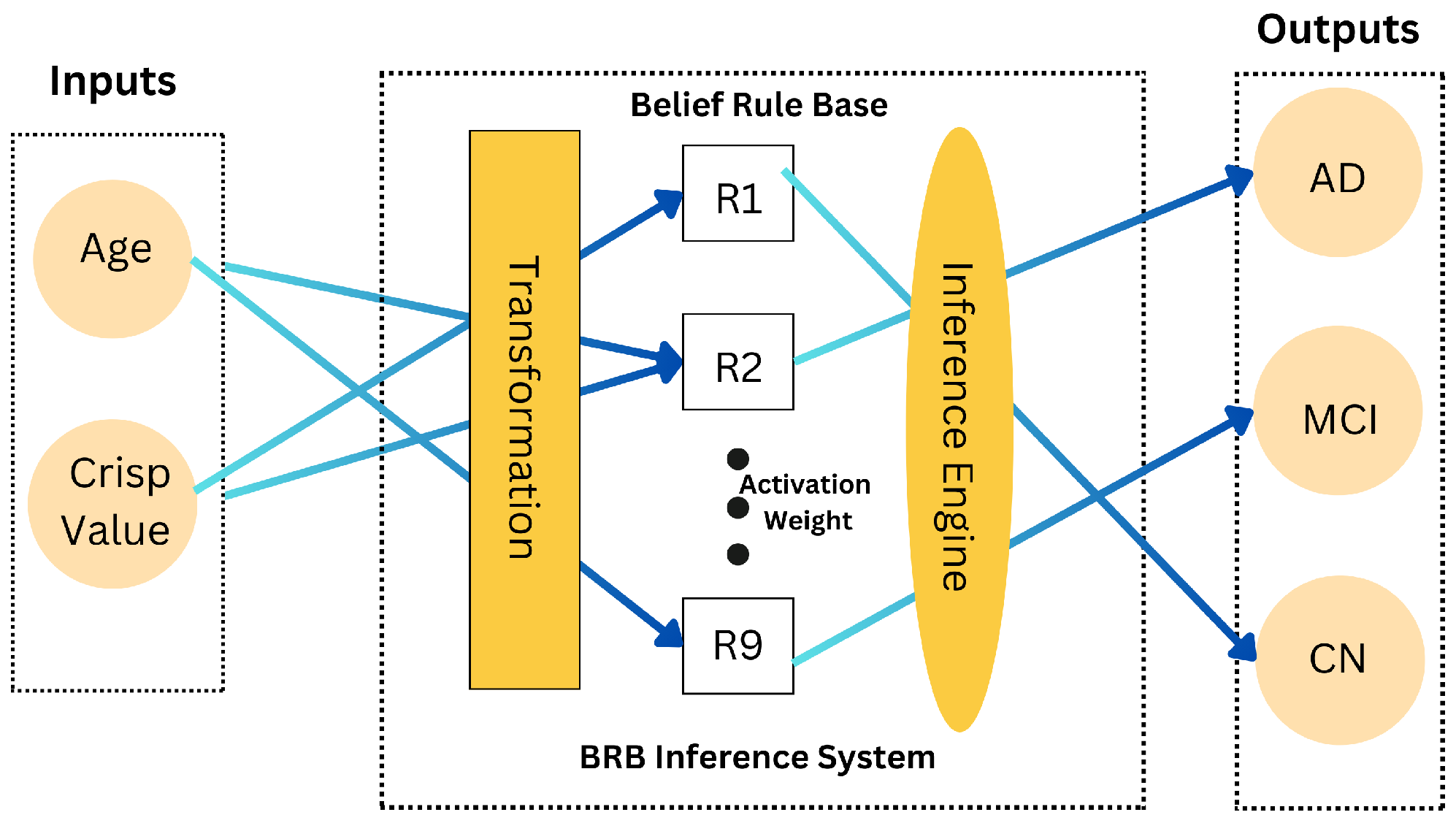 Diagnostics 15 00080 g003