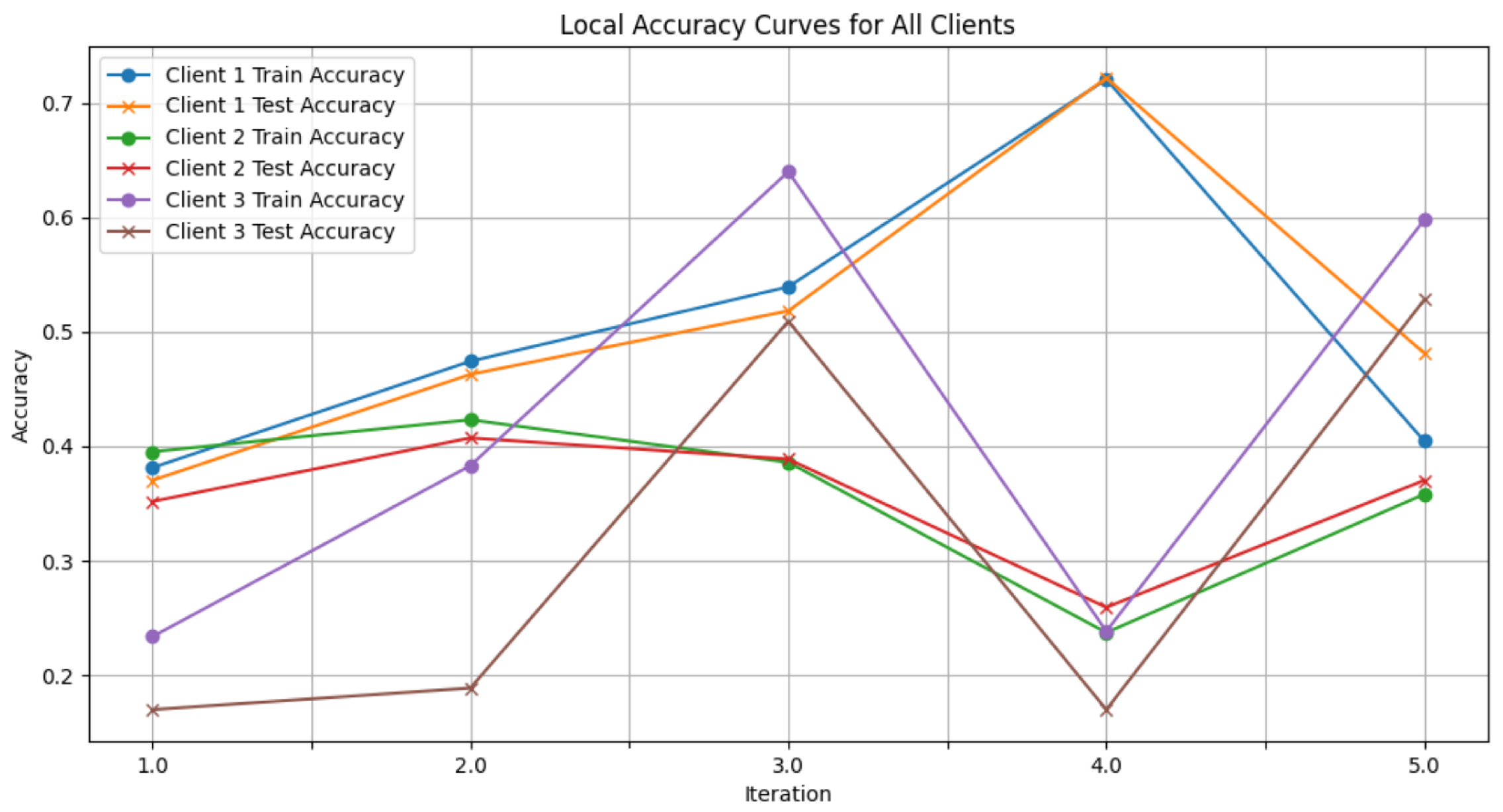 Diagnostics 15 00080 g007