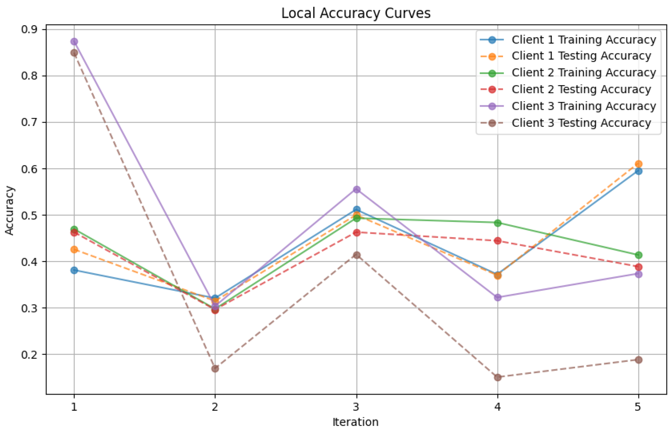 Diagnostics 15 00080 g013