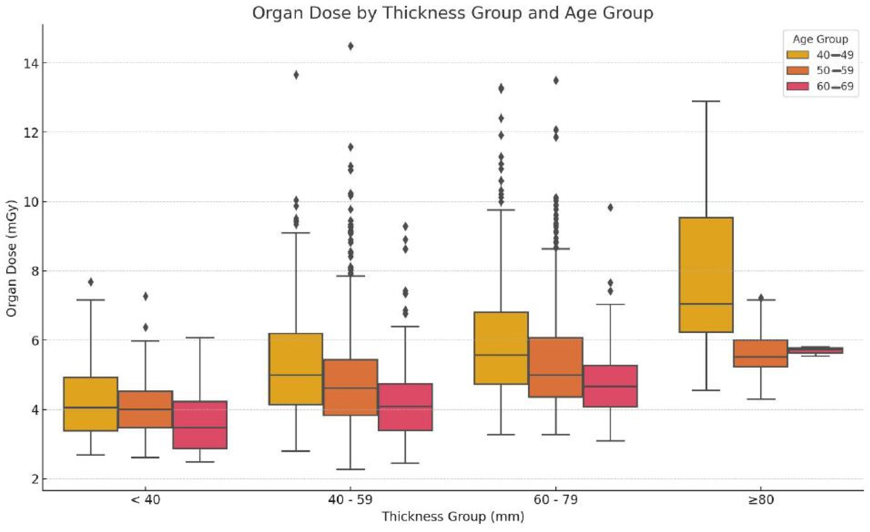 Diagnostics 15 00083 g002 Diagnostics 15 00083 g002