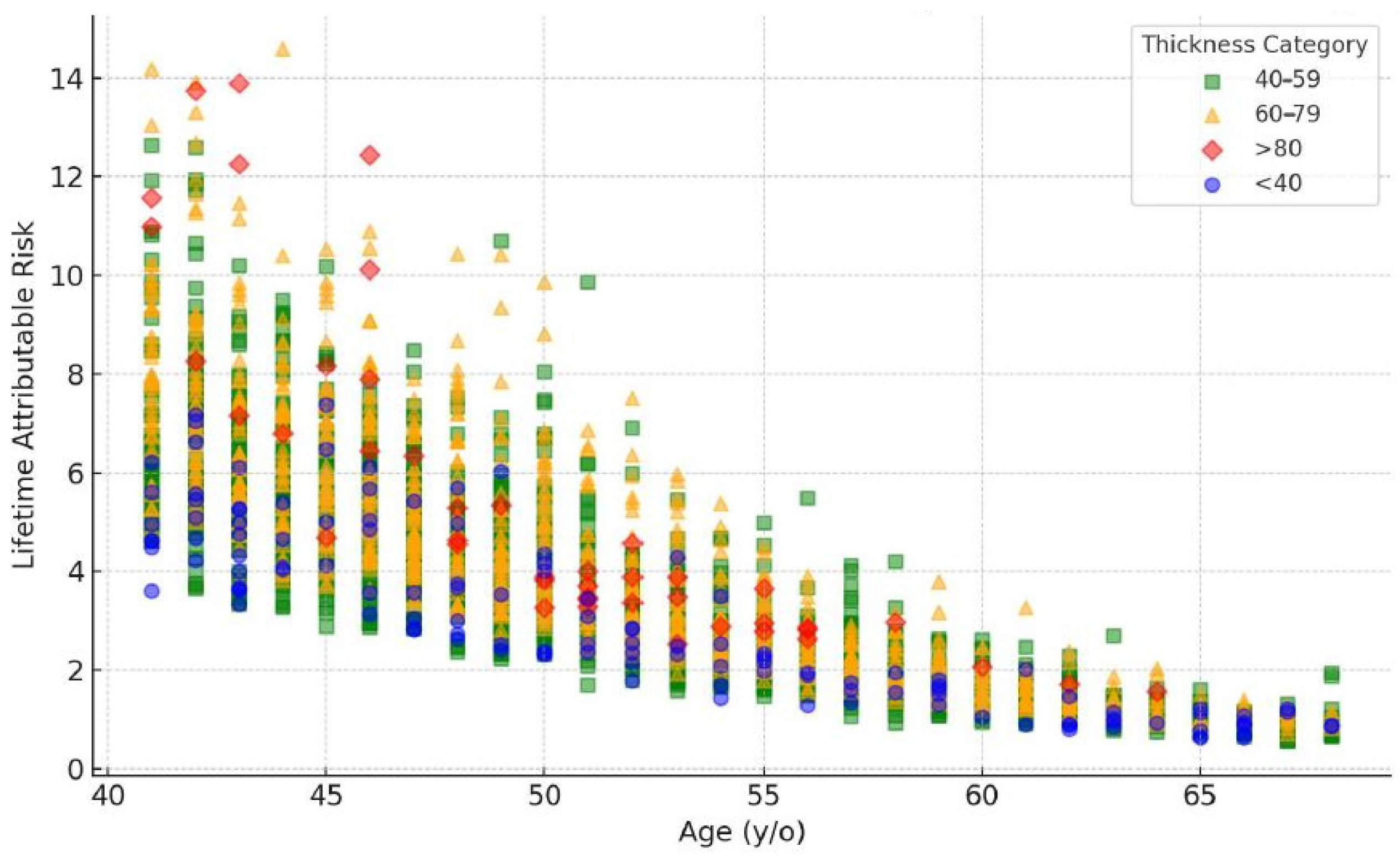 Diagnostics 15 00083 g003 Diagnostics 15 00083 g003
