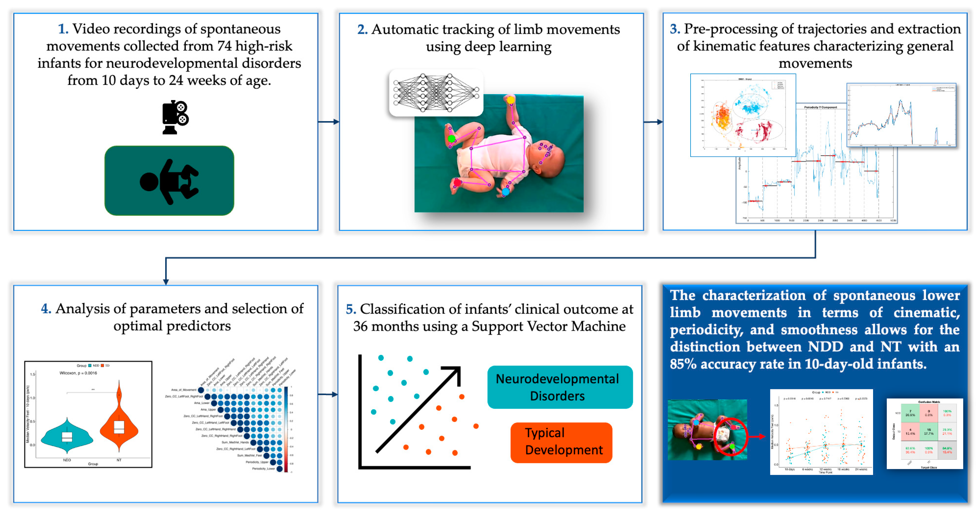 Diagnostics 15 00136 g010