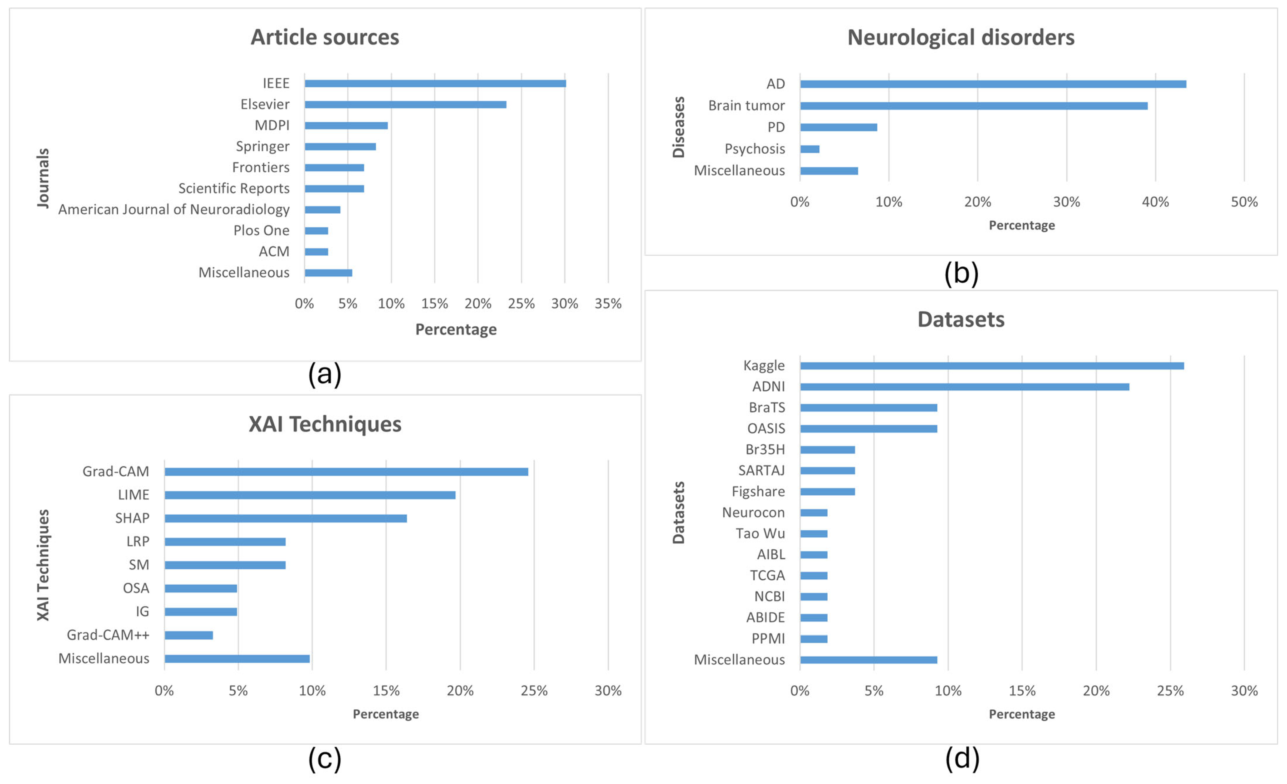 Diagnostics 15 00168 g005