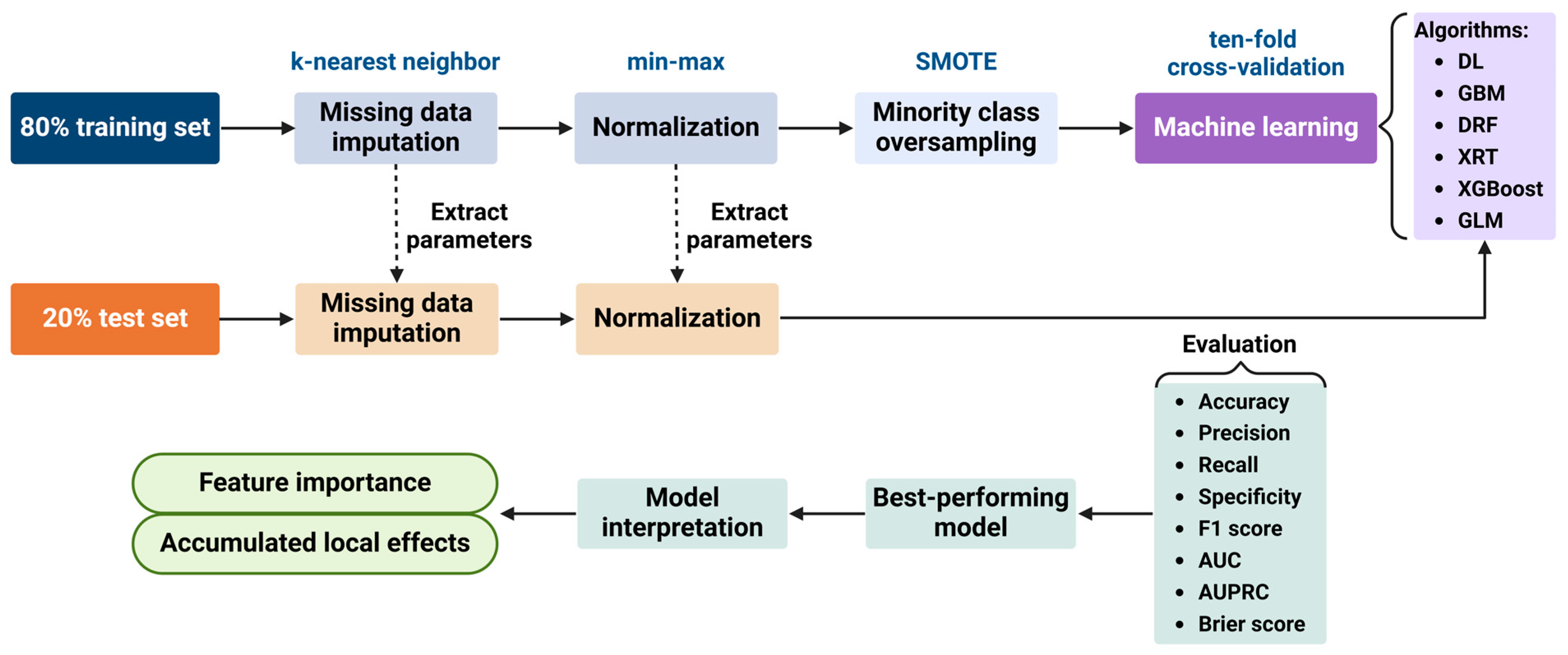 Diagnostics 15 00191 g001