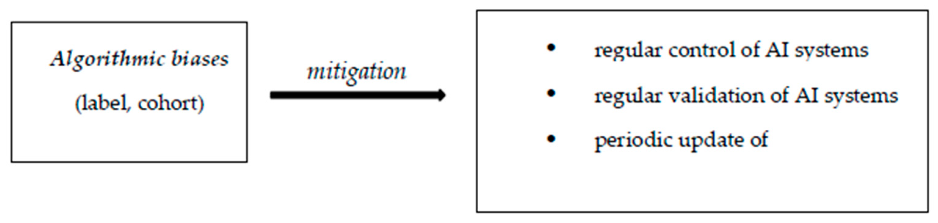 Diagnostics 15 00230 g002