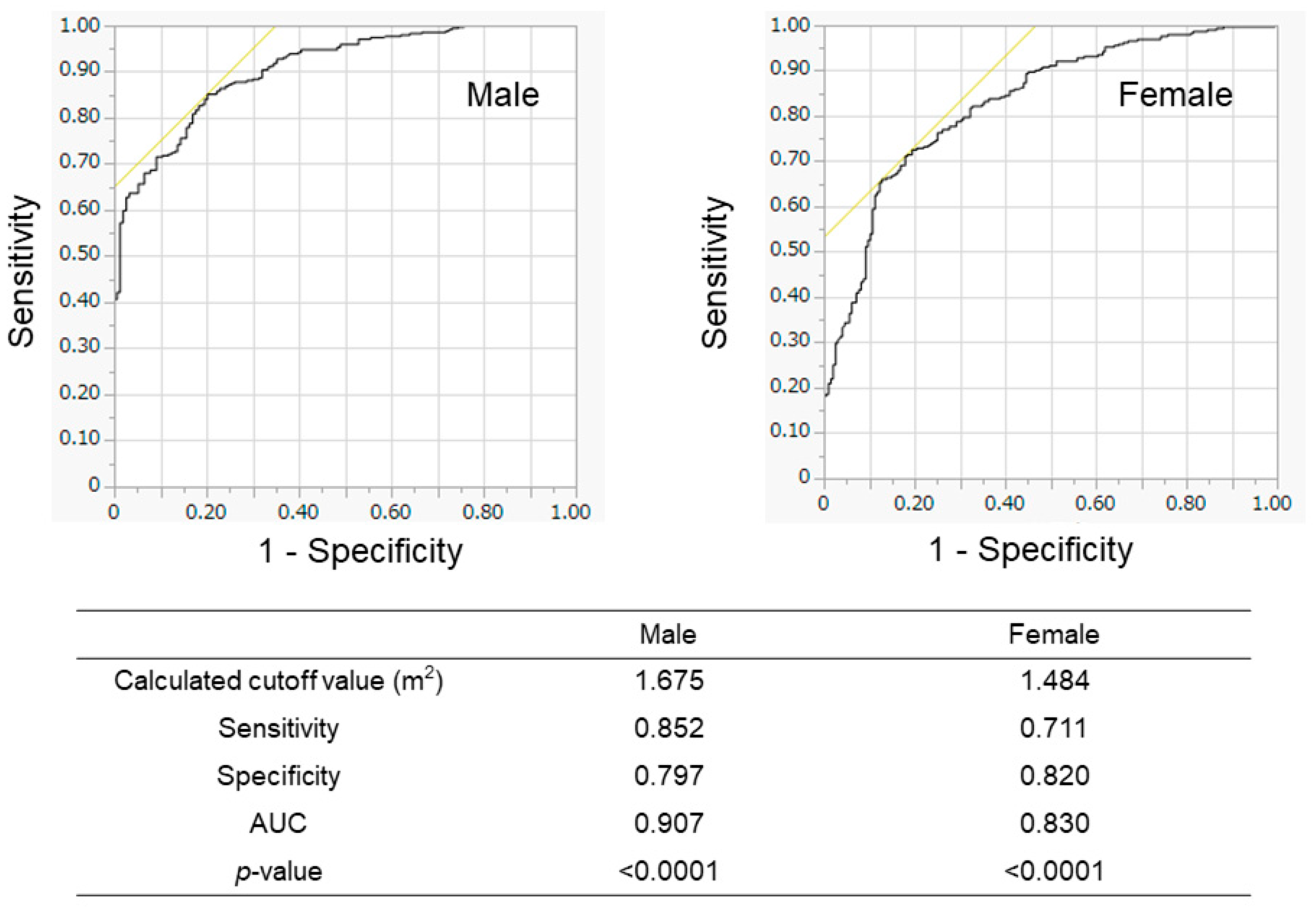 Diagnostics 15 00263 g003