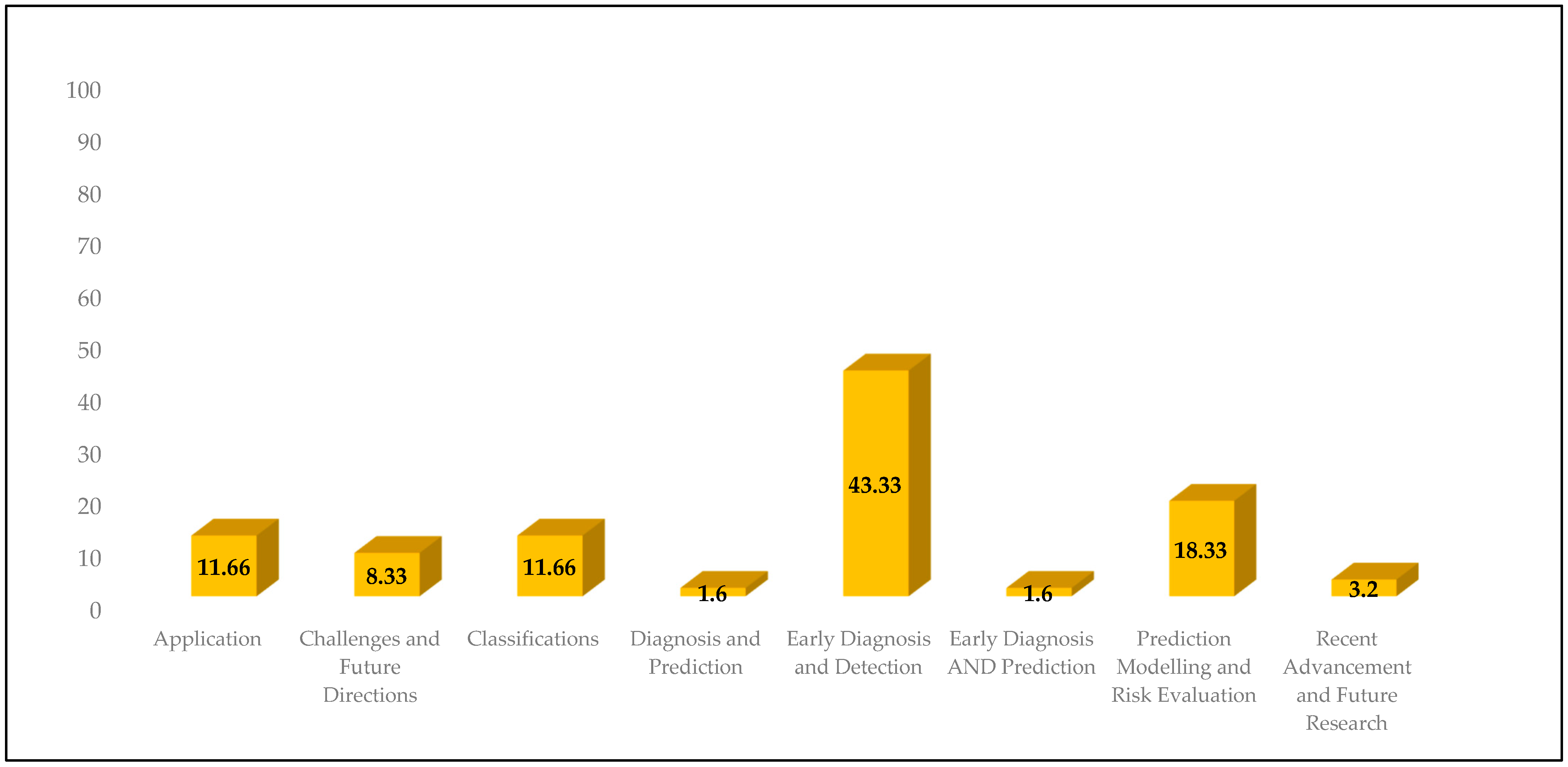 Diagnostics 15 00280 g003 Diagnostics 15 00280 g003