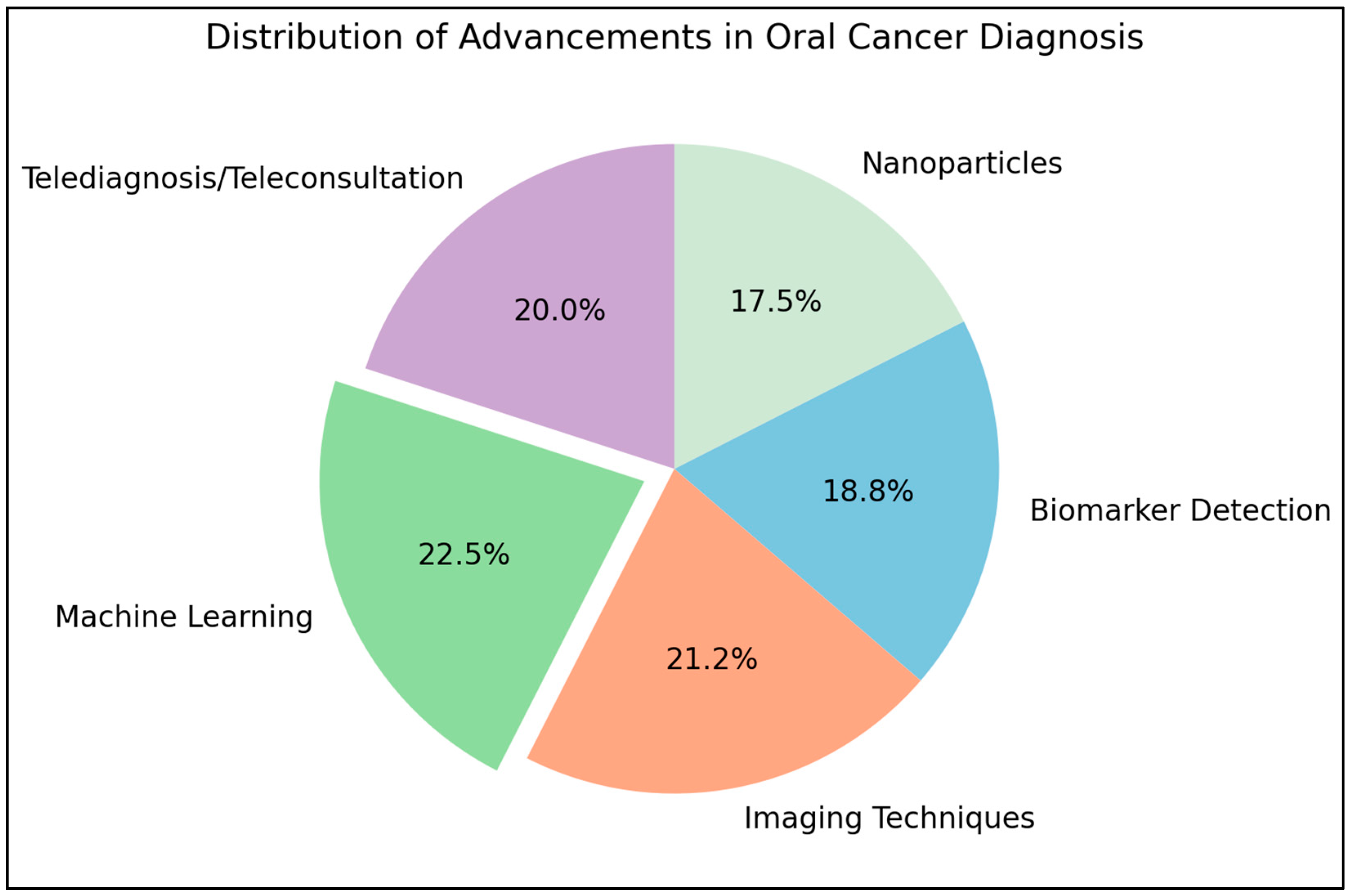 Diagnostics 15 00280 g005 Diagnostics 15 00280 g005