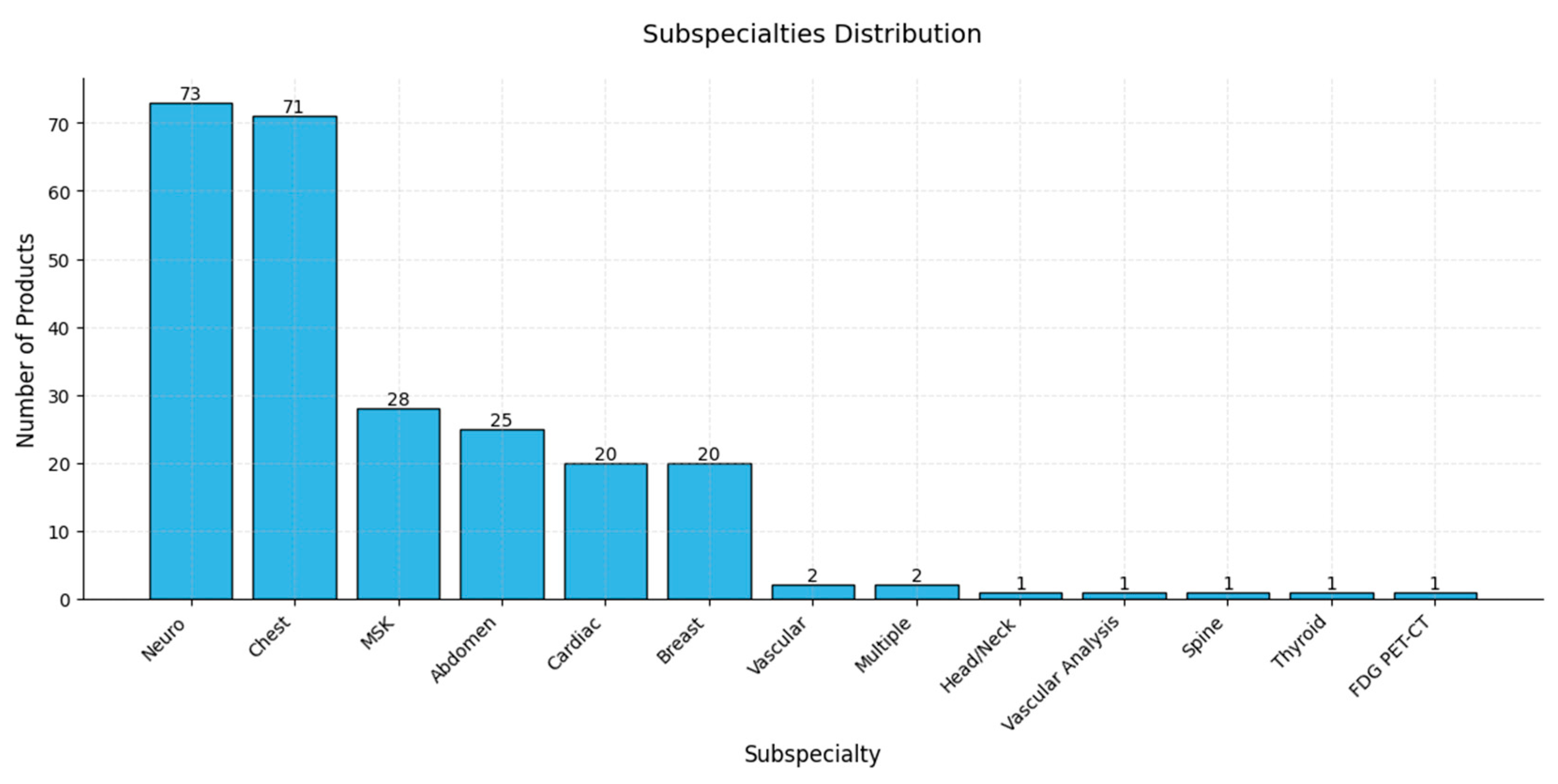 Diagnostics 15 00282 g007