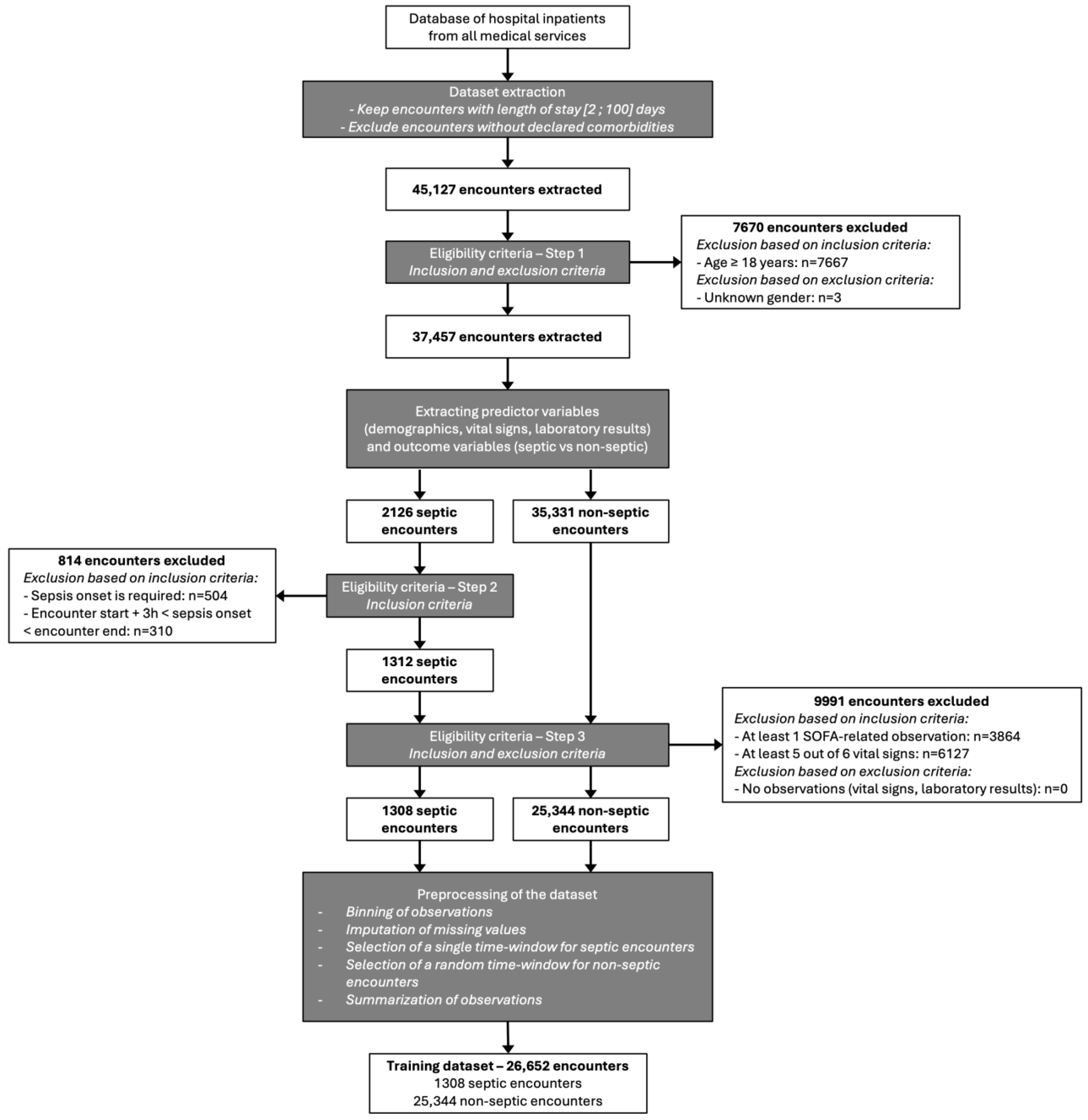 Diagnostics 15 00302 g002