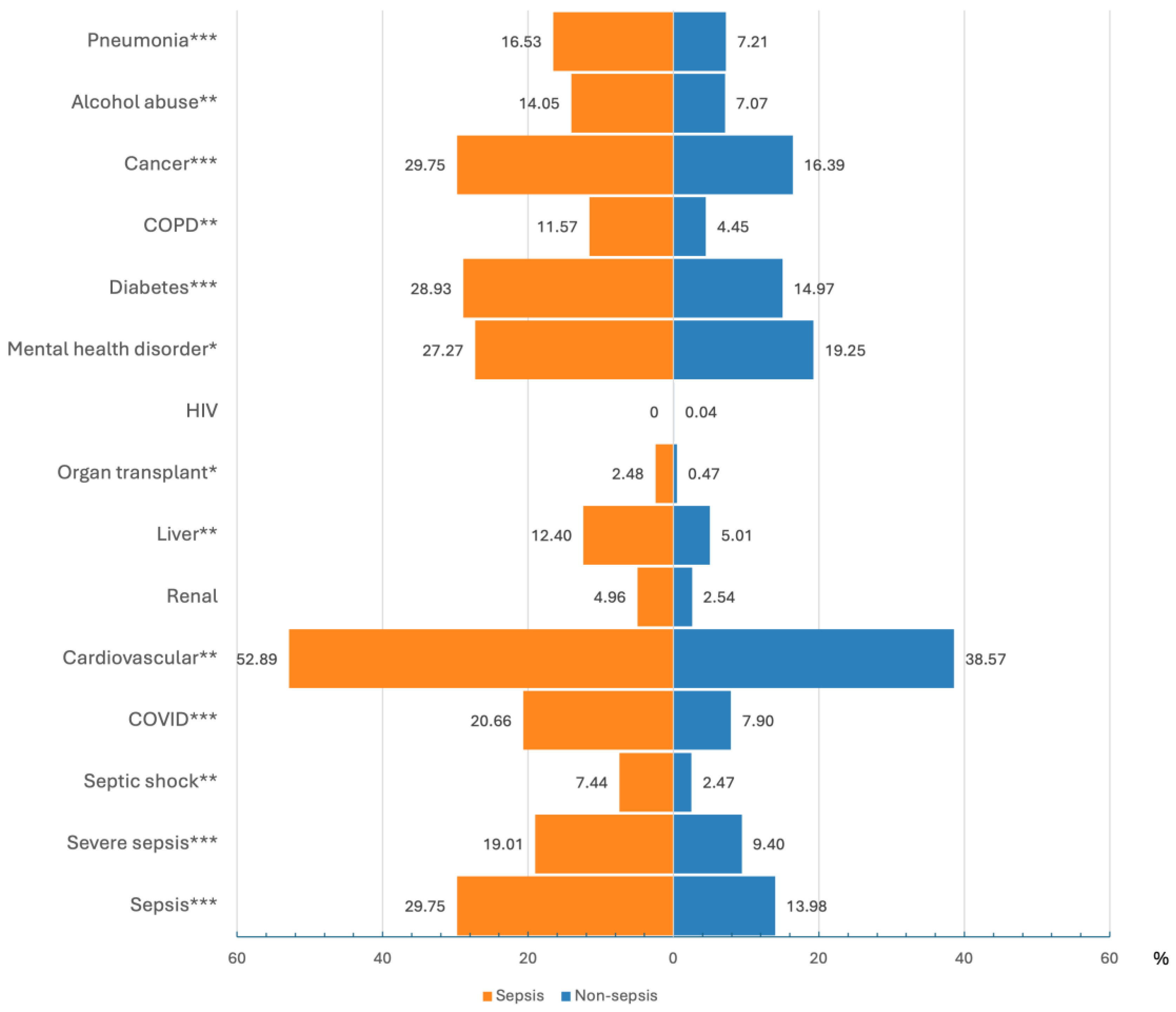 Diagnostics 15 00302 g004
