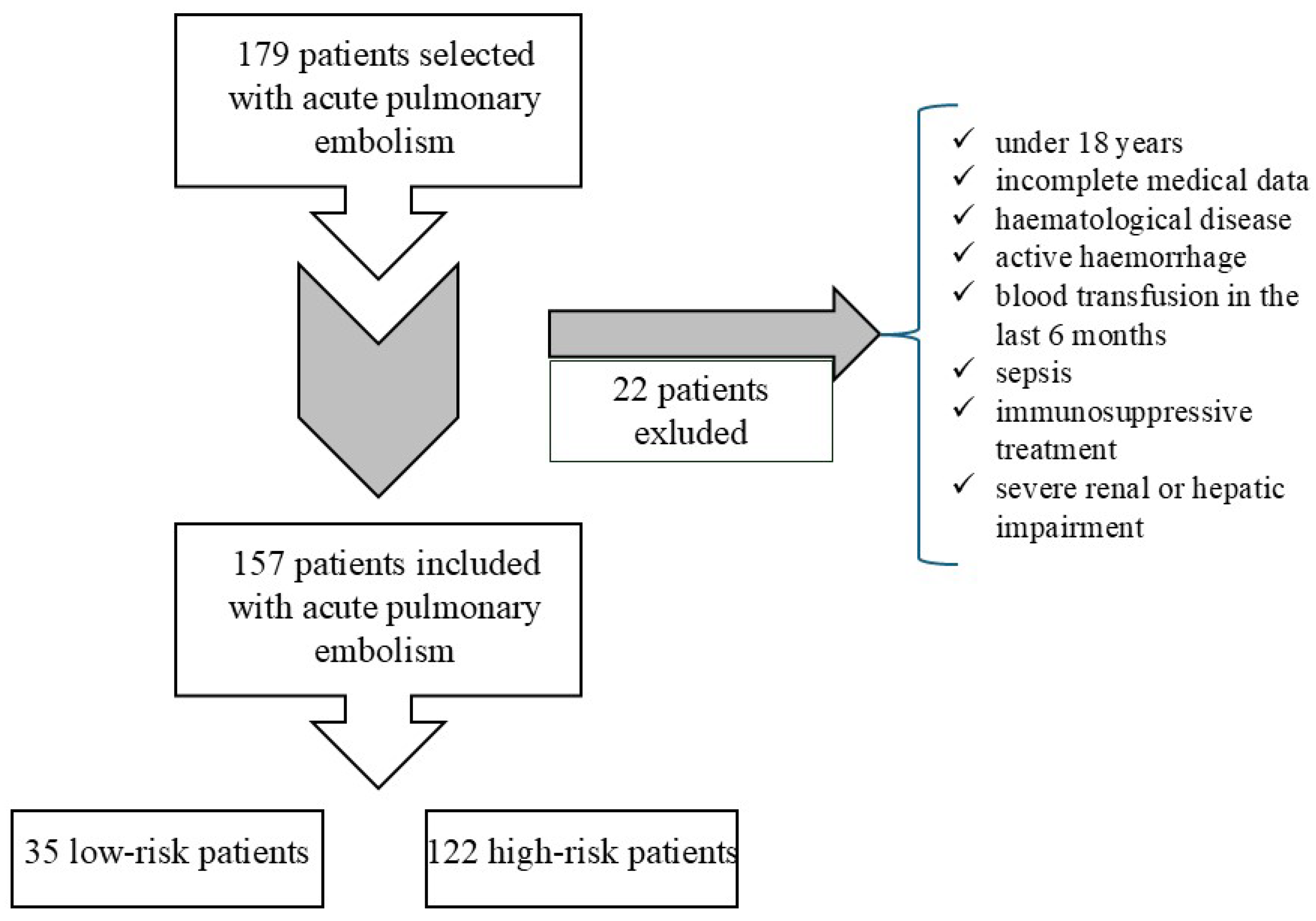 Diagnostics 15 00312 g002