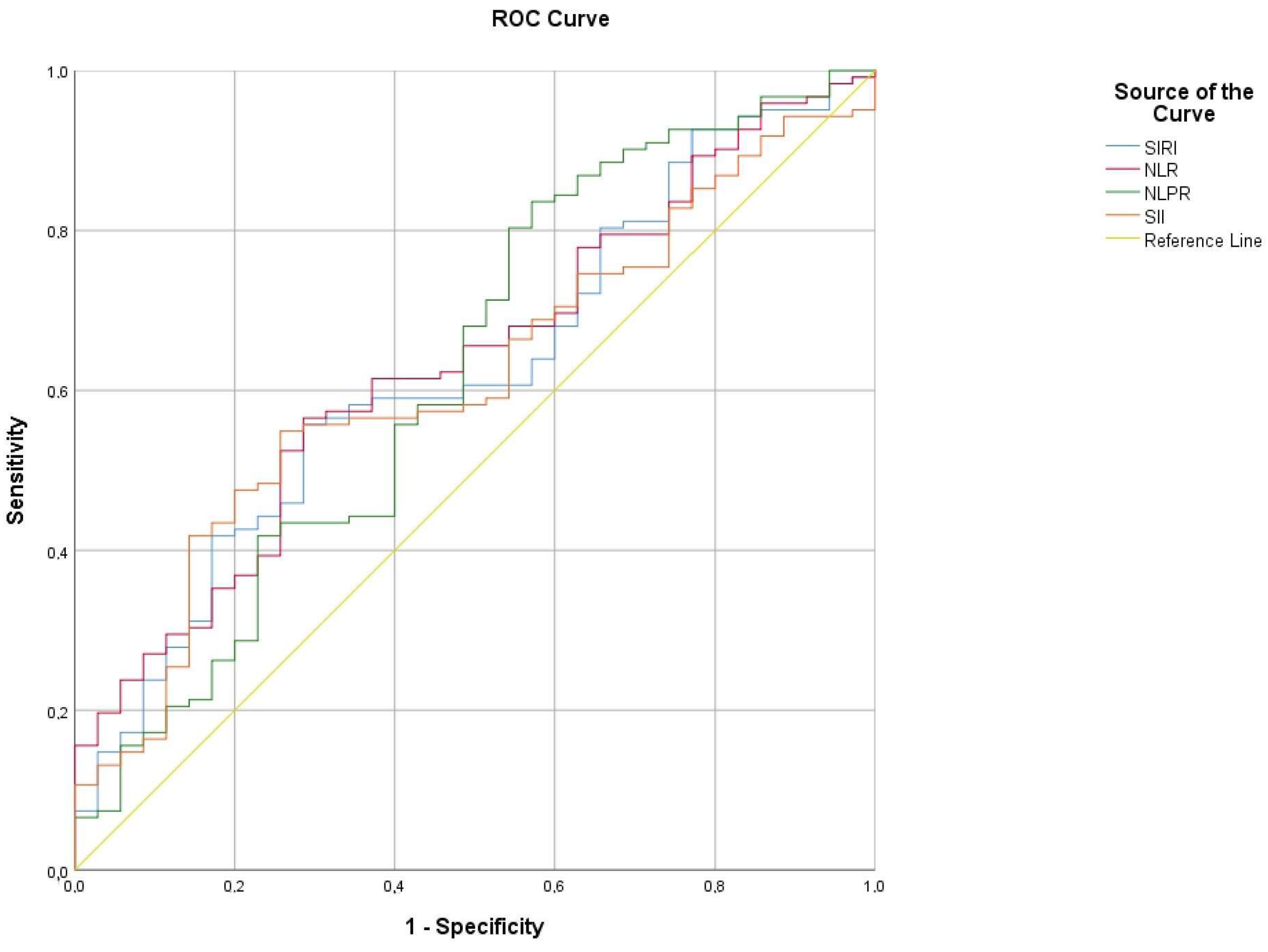 Diagnostics 15 00312 g003