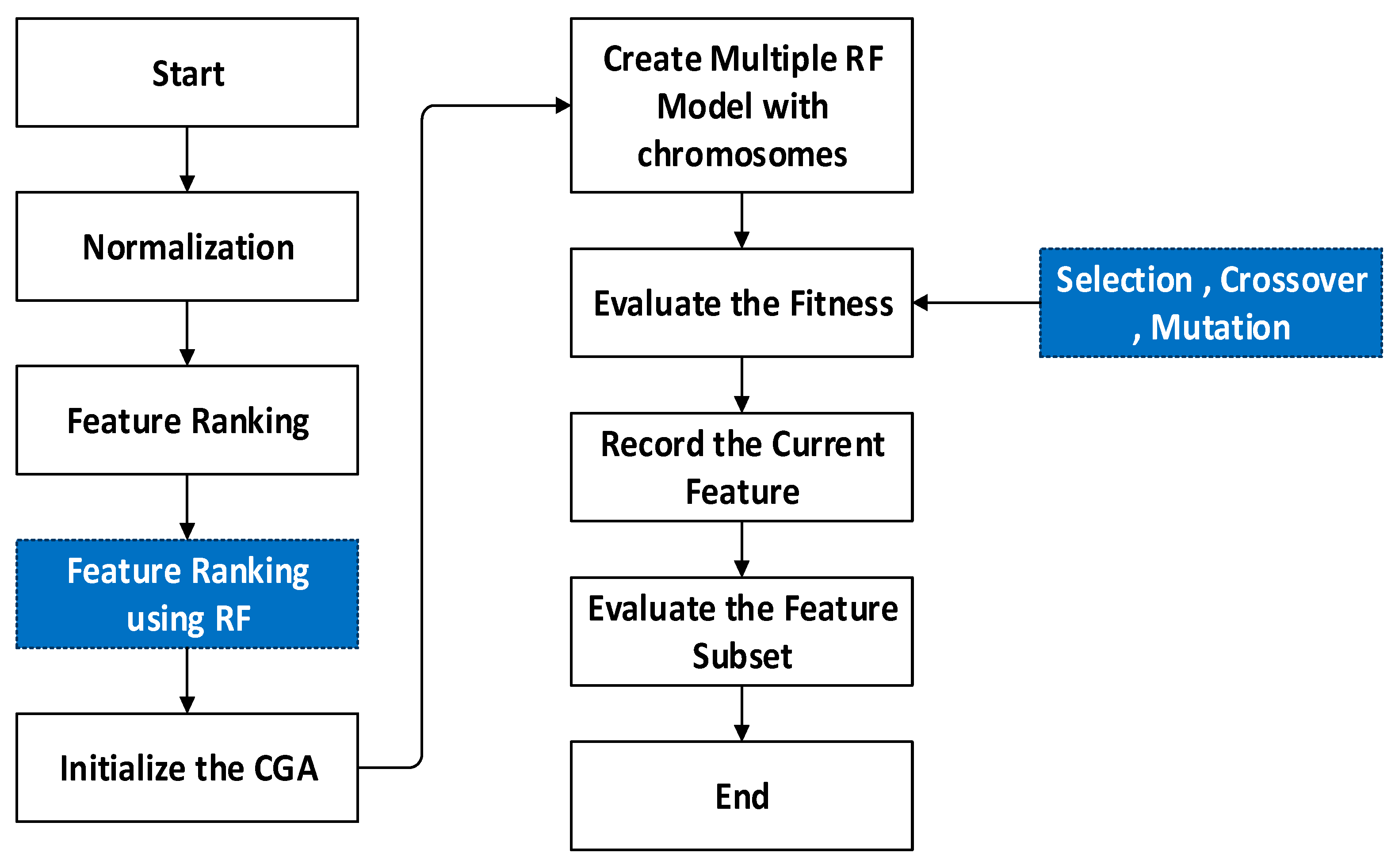 Diagnostics 15 00314 g003