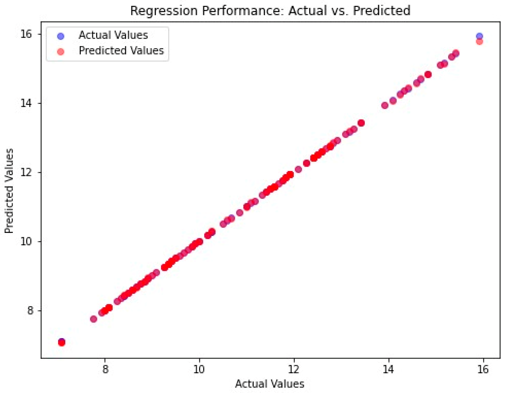 Diagnostics 15 00314 g006