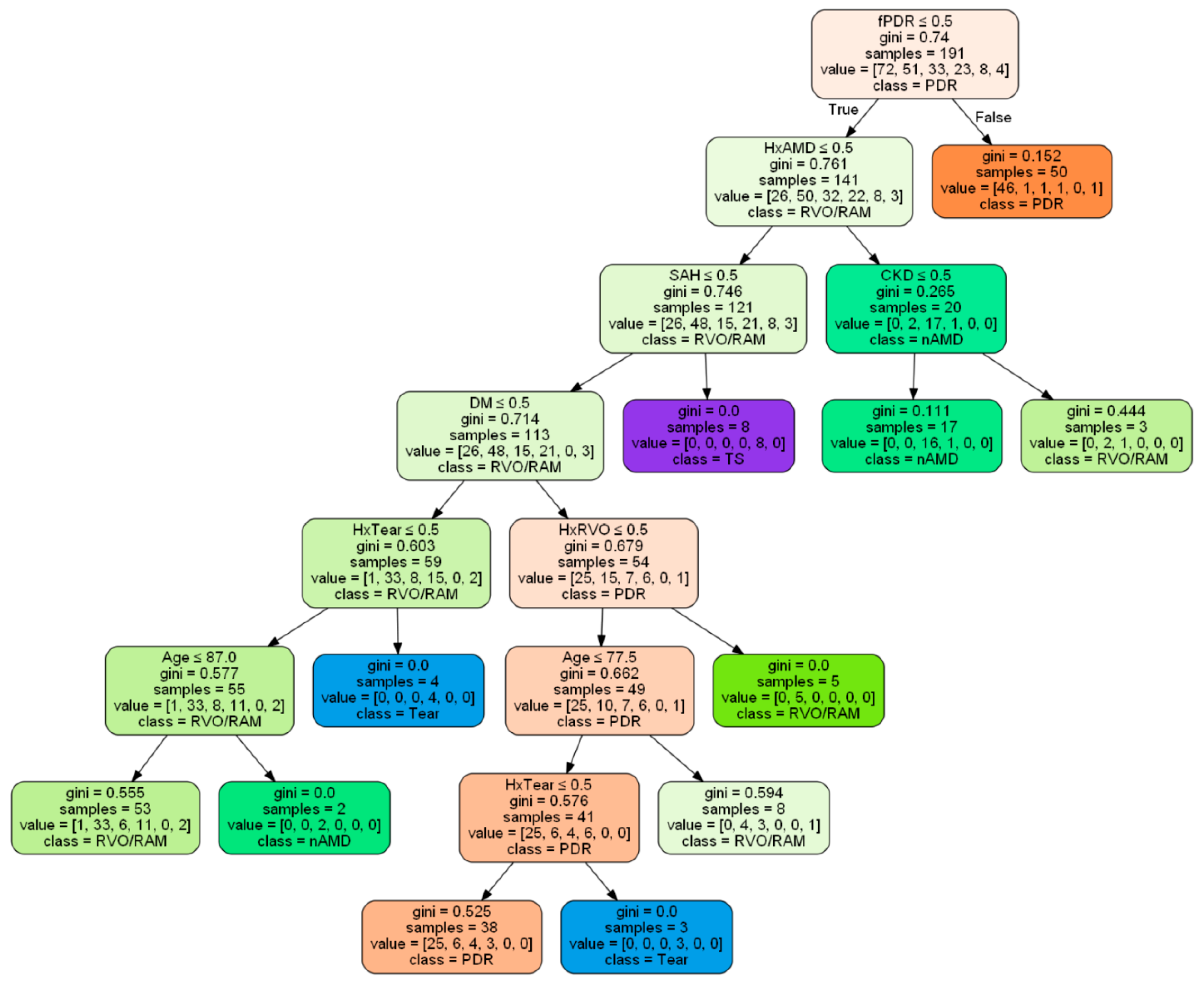 Diagnostics 15 00371 g004