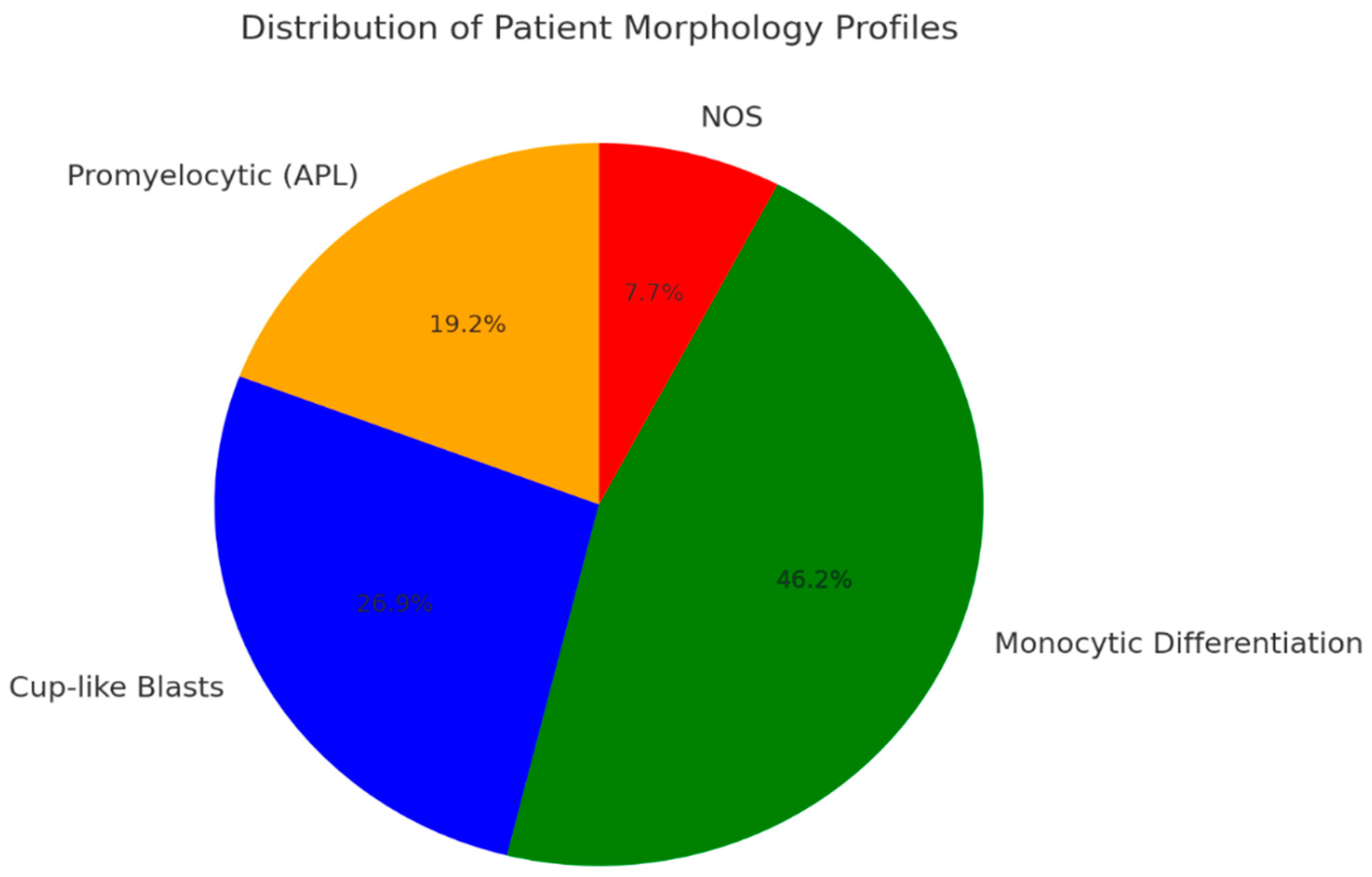Diagnostics 15 00383 g005