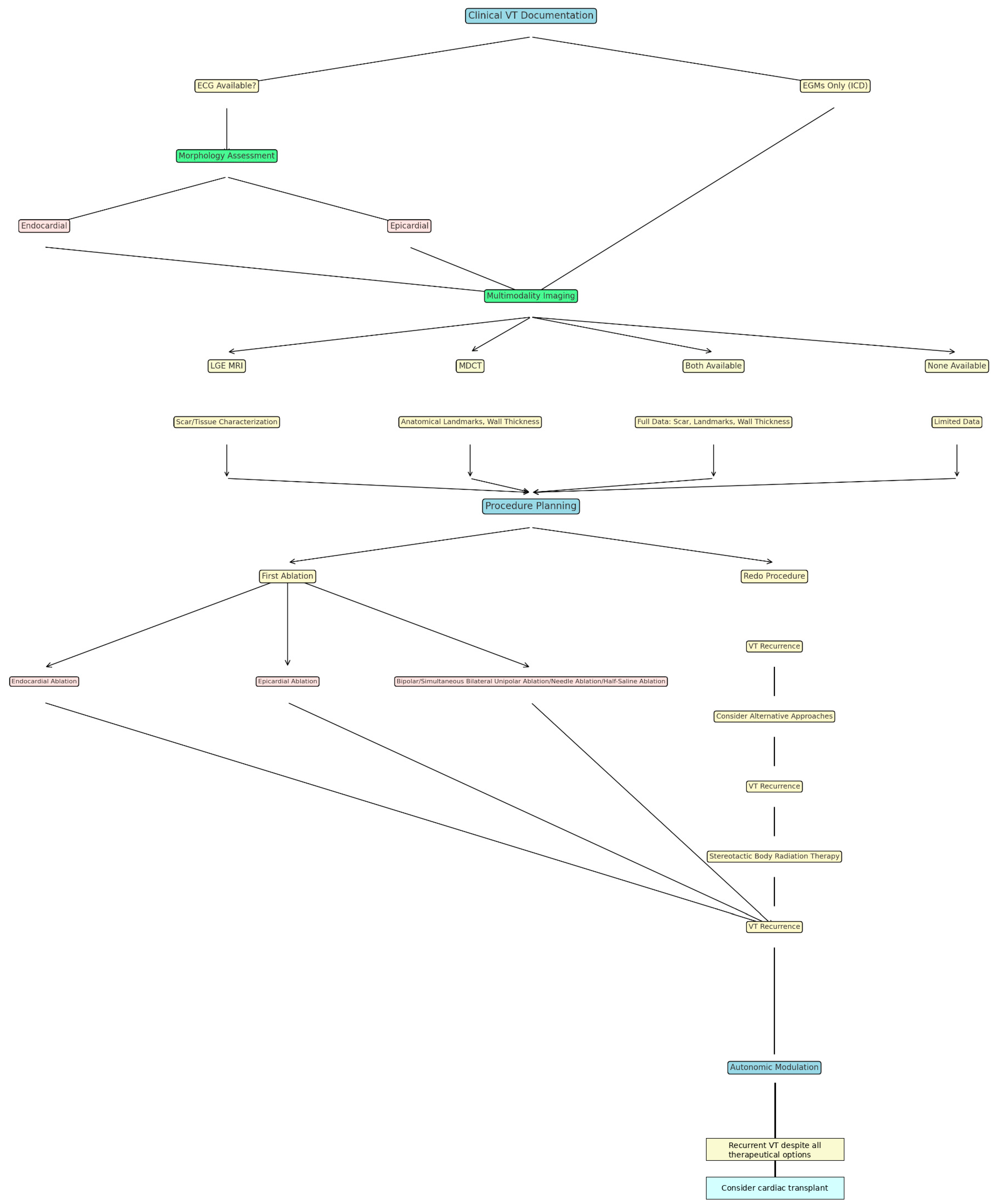 Diagnostics 15 00420 g002
