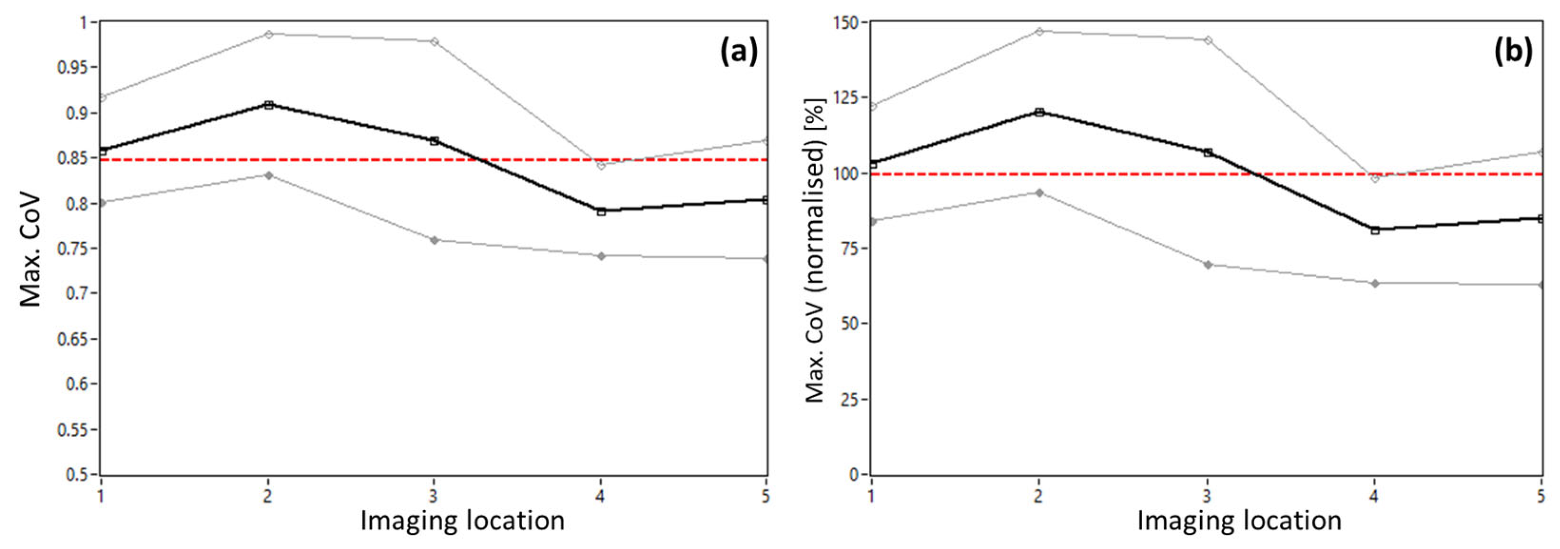 Diagnostics 15 00429 g003