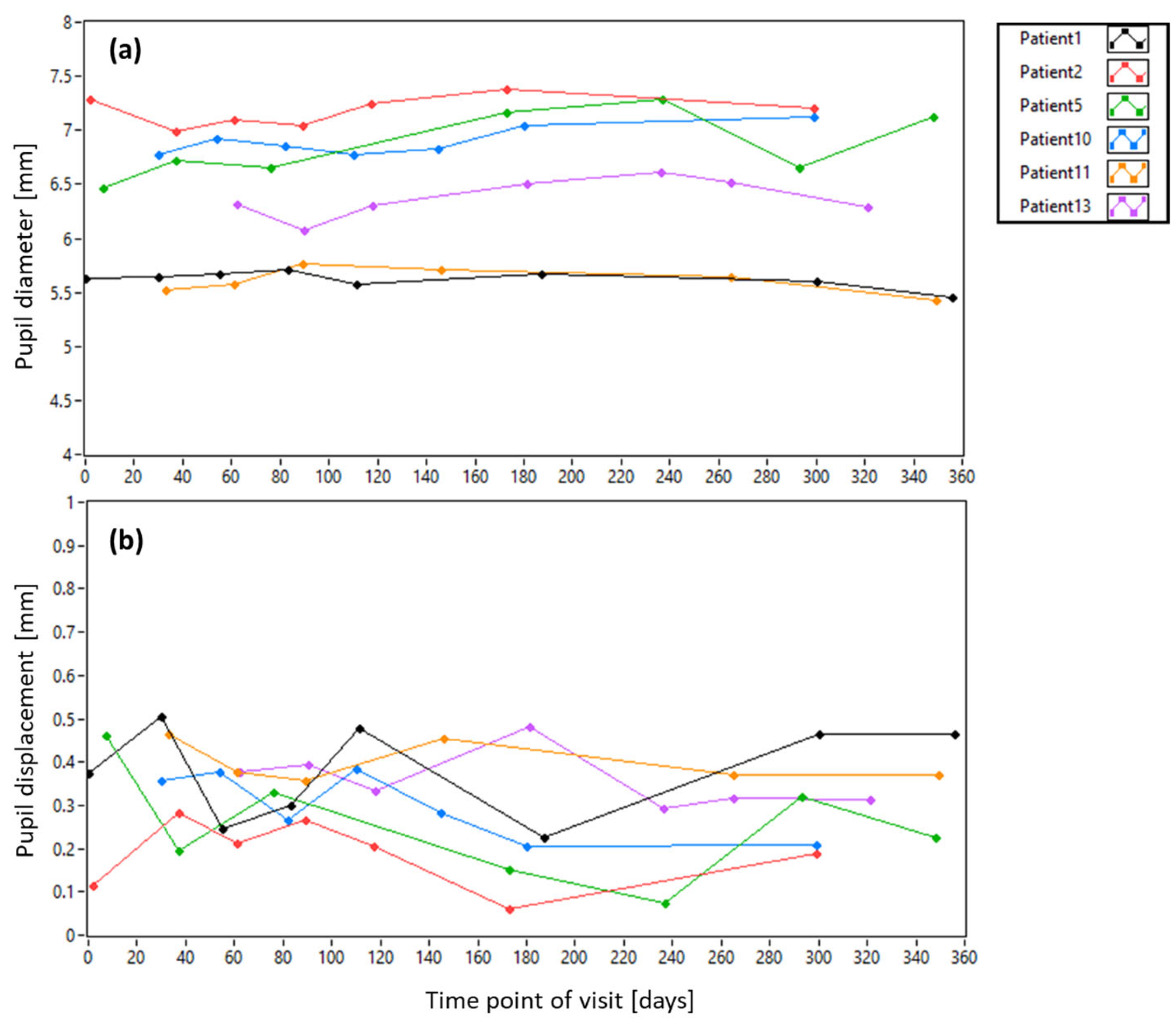 Diagnostics 15 00429 g008