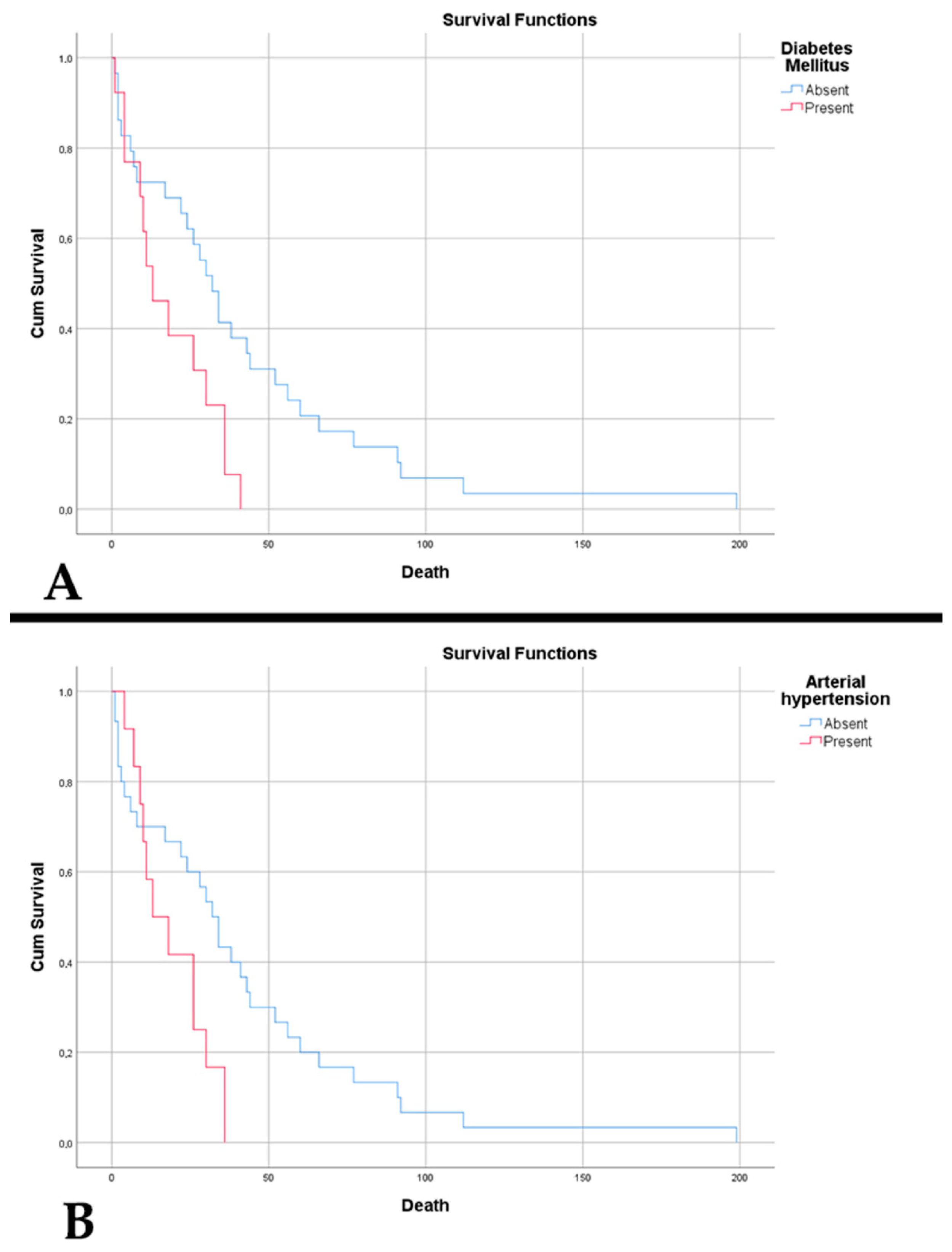 Diagnostics 15 00438 g002