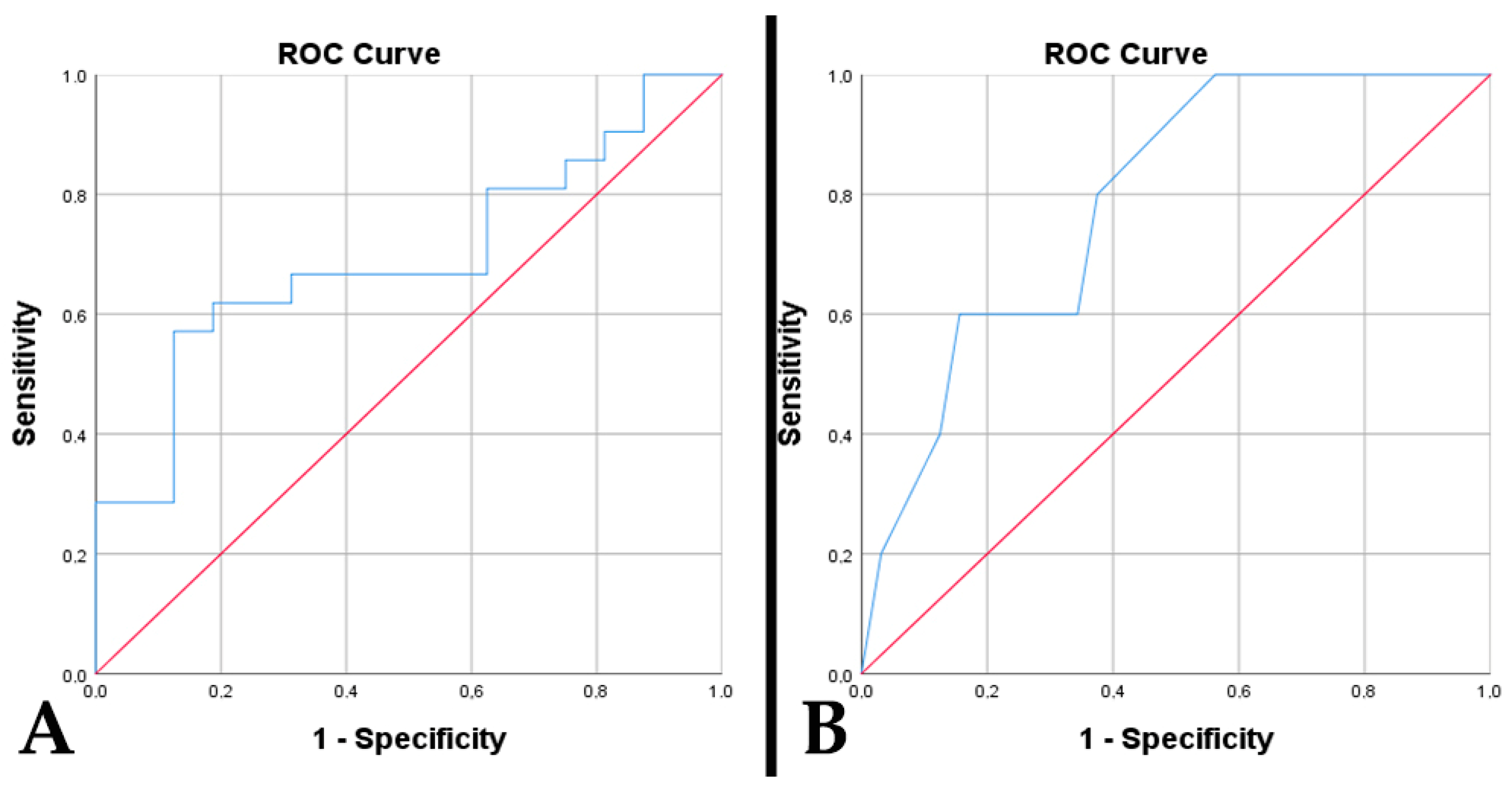 Diagnostics 15 00438 g005