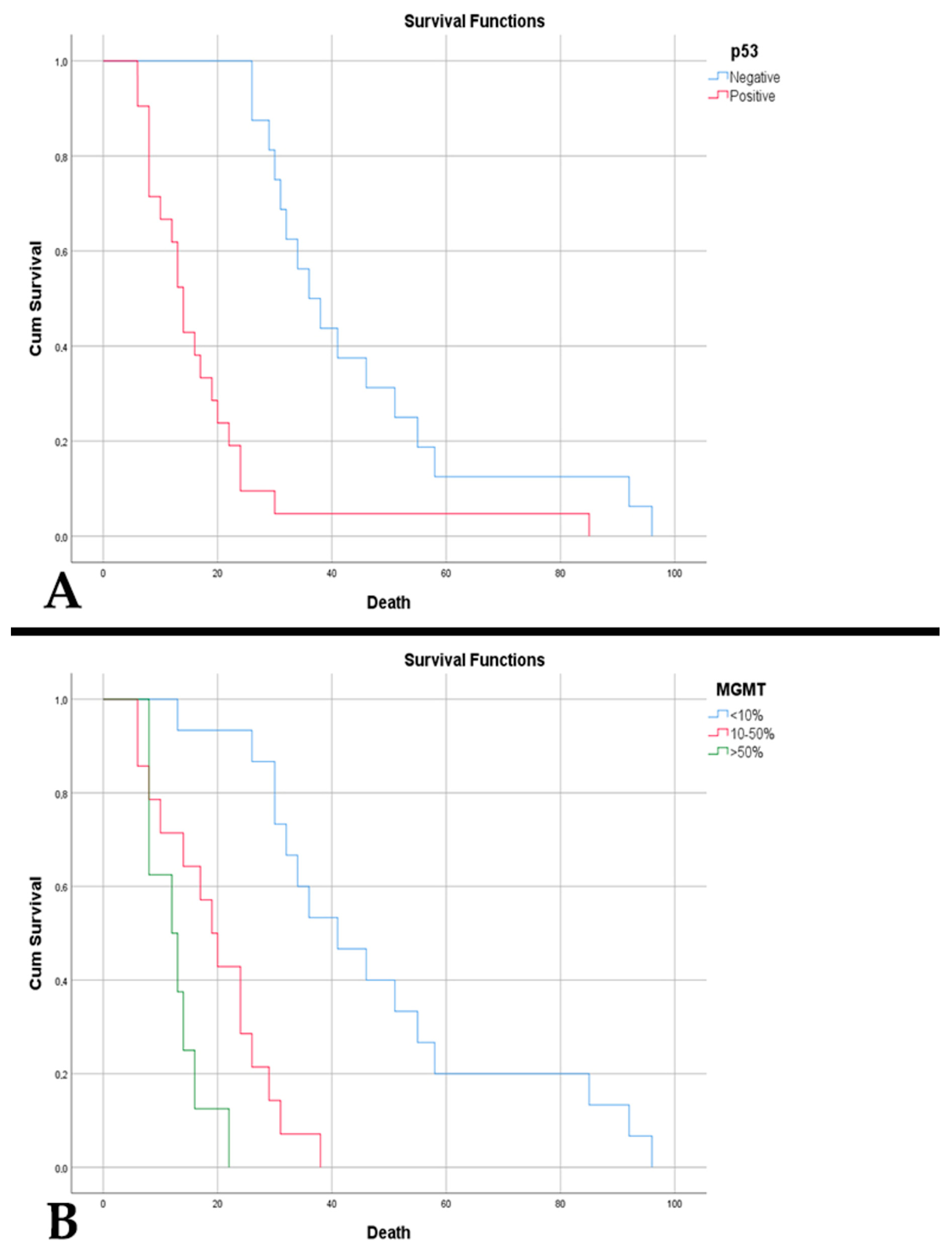 Diagnostics 15 00438 g006