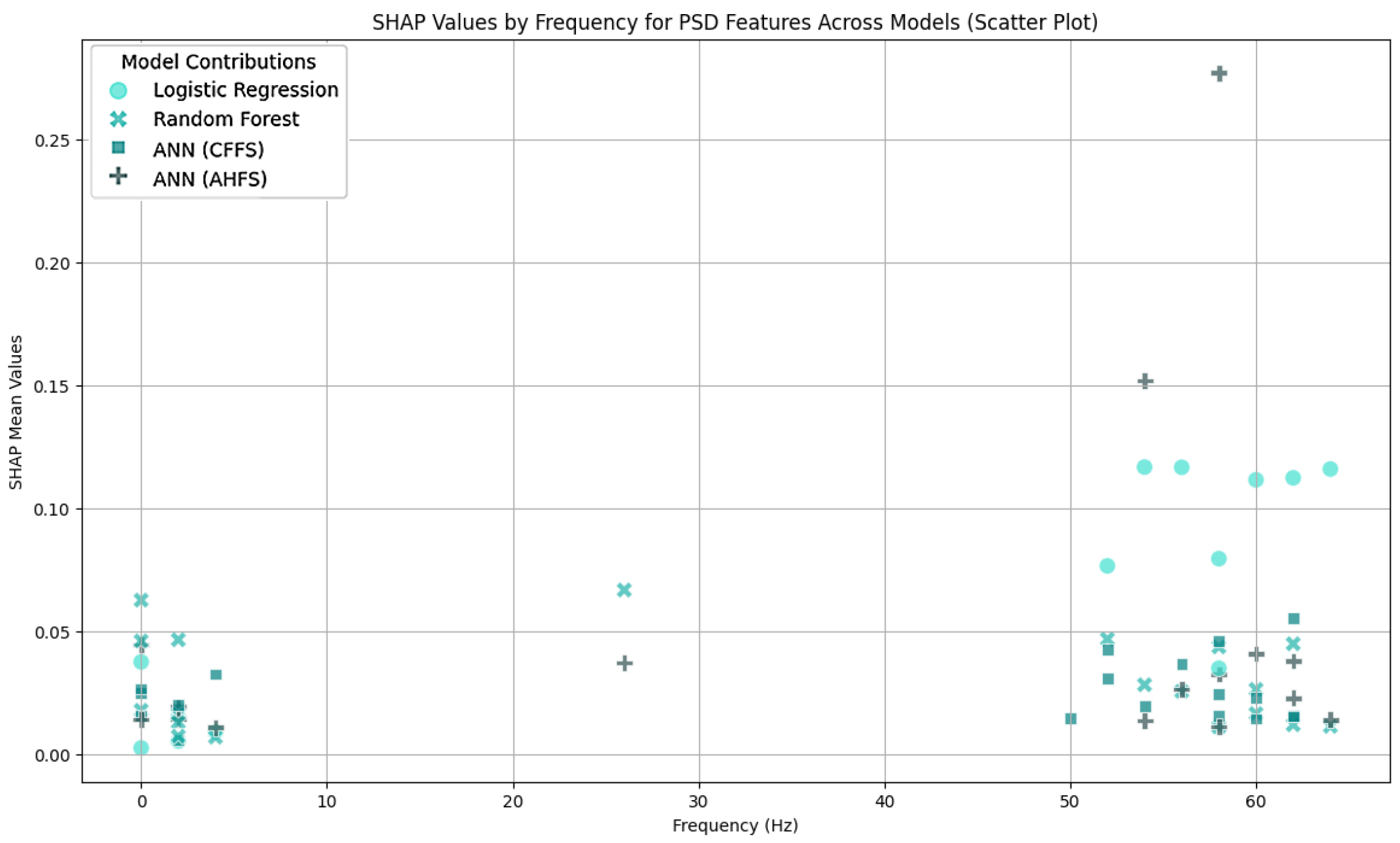 Diagnostics 15 00454 g007