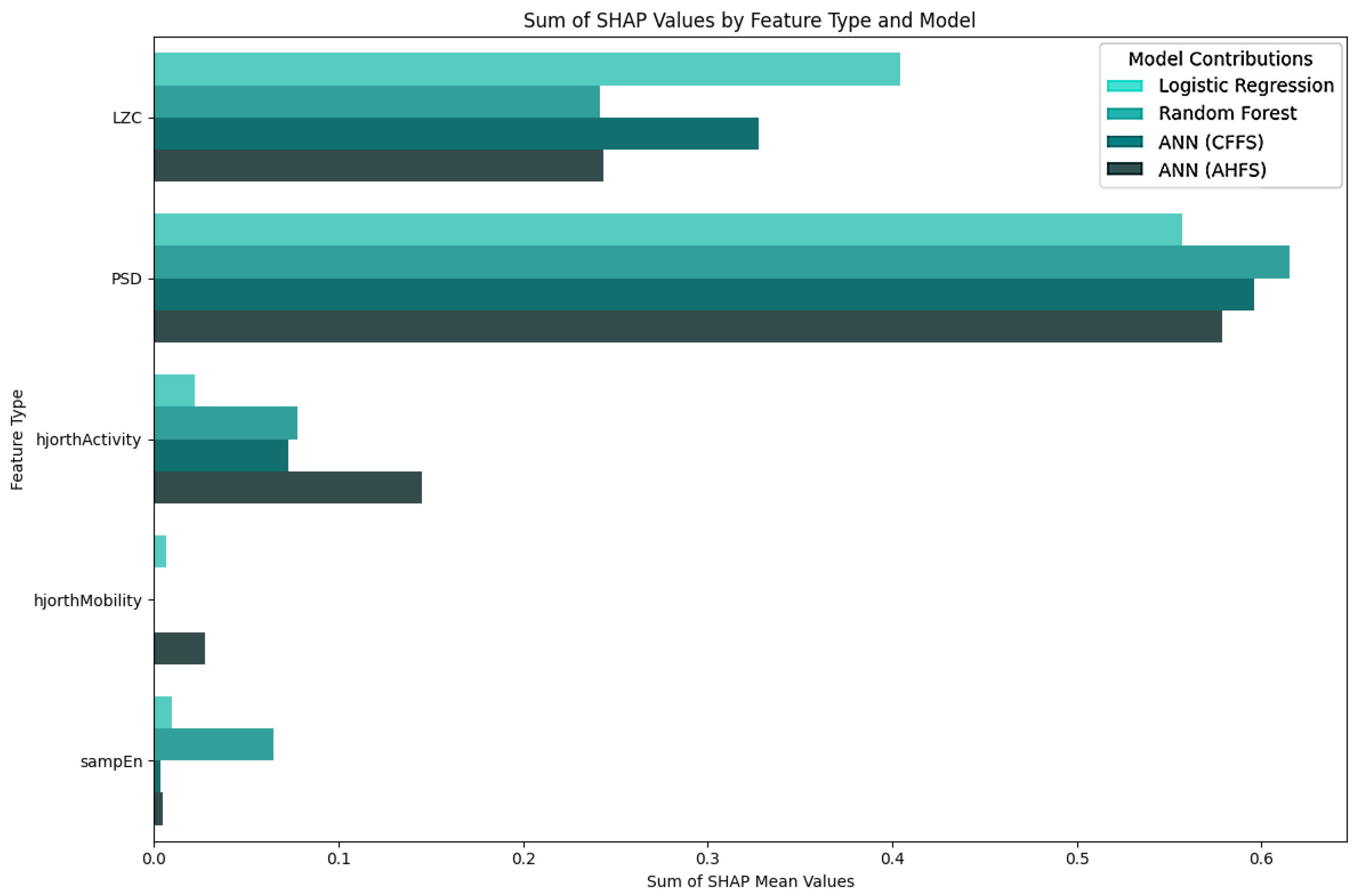 Diagnostics 15 00454 g010