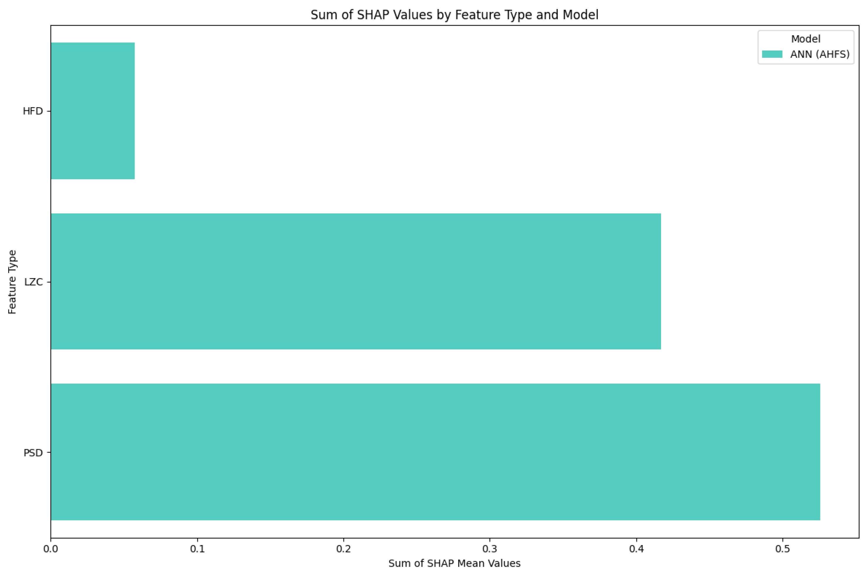 Diagnostics 15 00454 g014