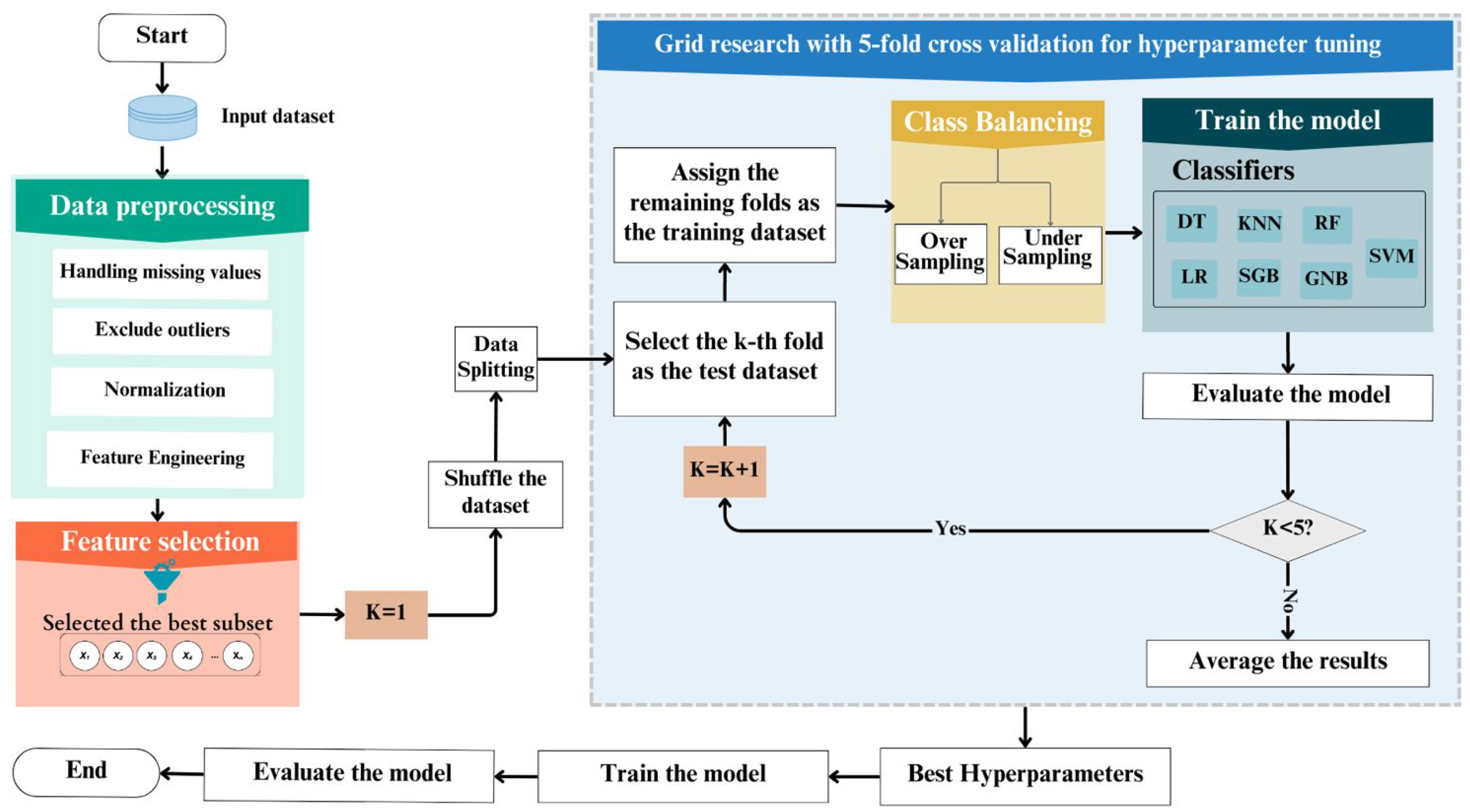 Diagnostics 15 00501 g002