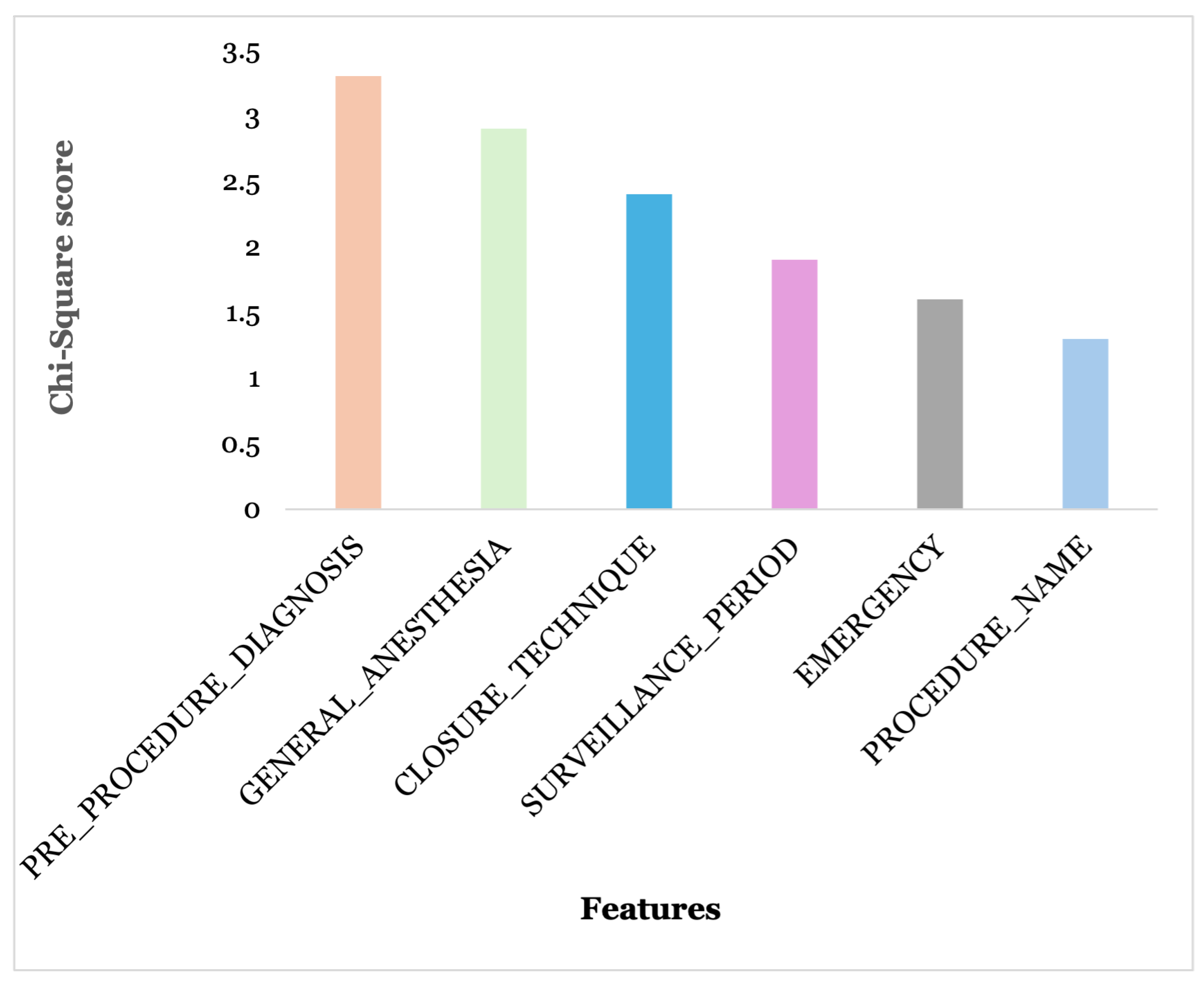 Diagnostics 15 00501 g004