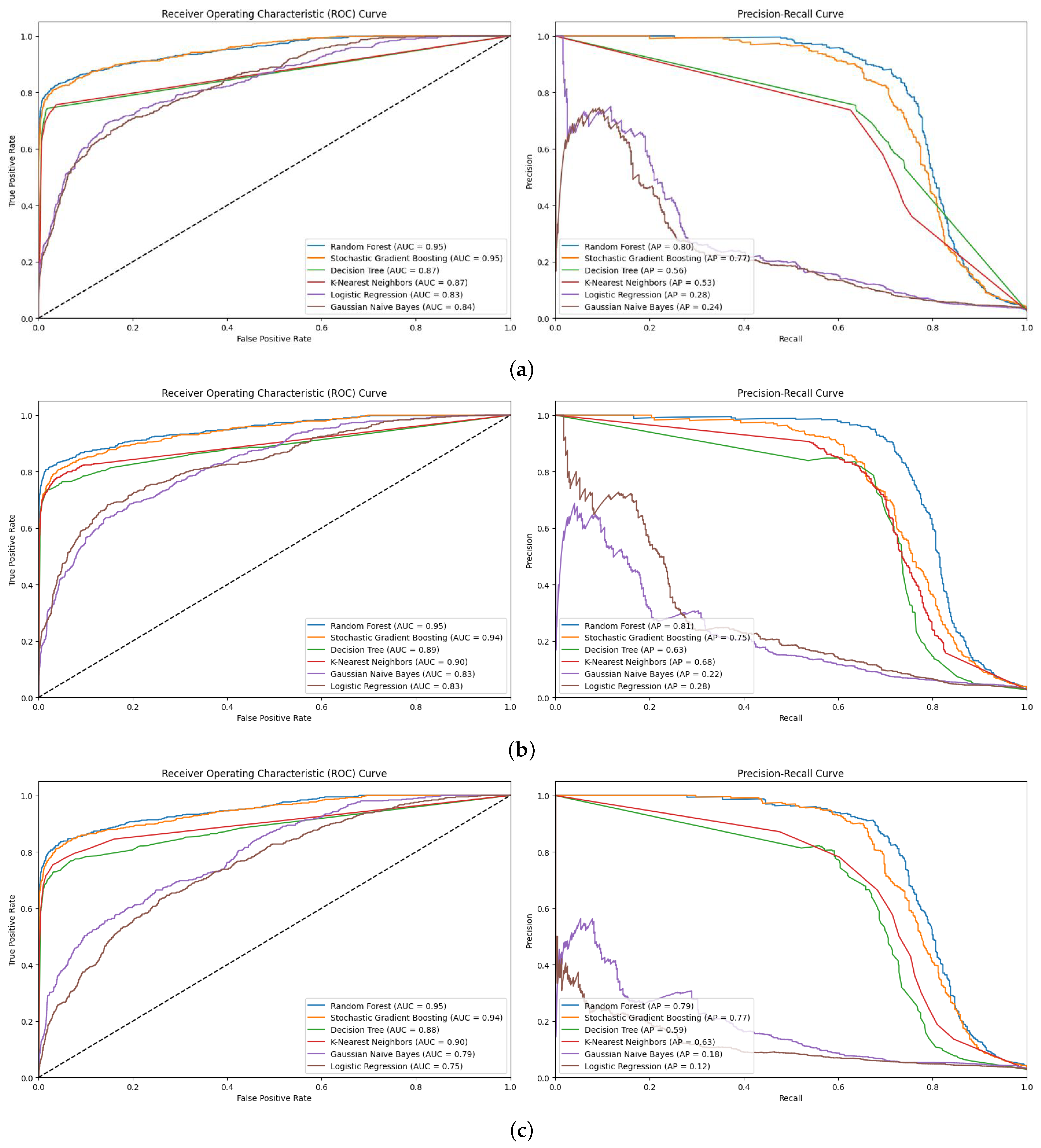 Diagnostics 15 00501 g009