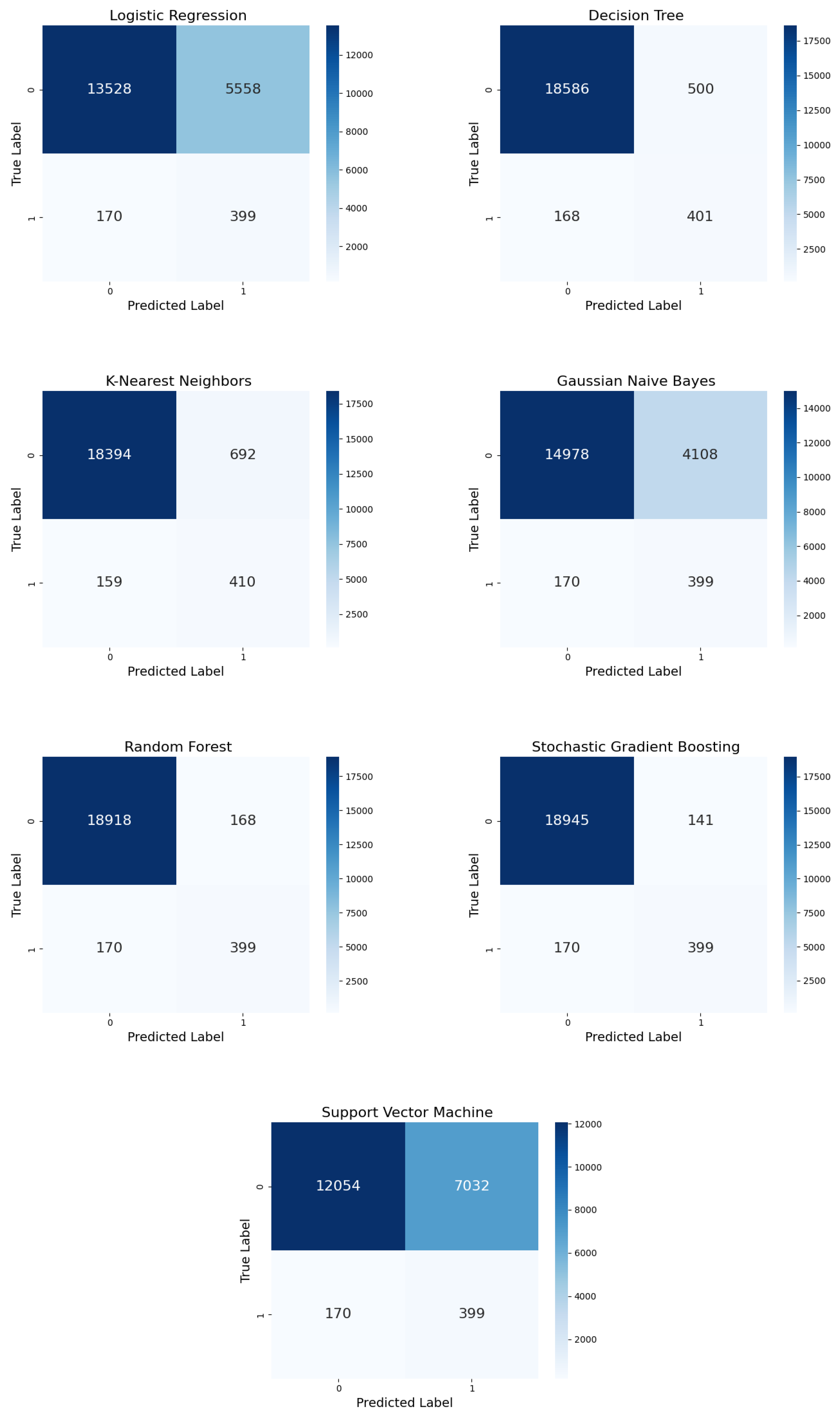 Diagnostics 15 00501 g010