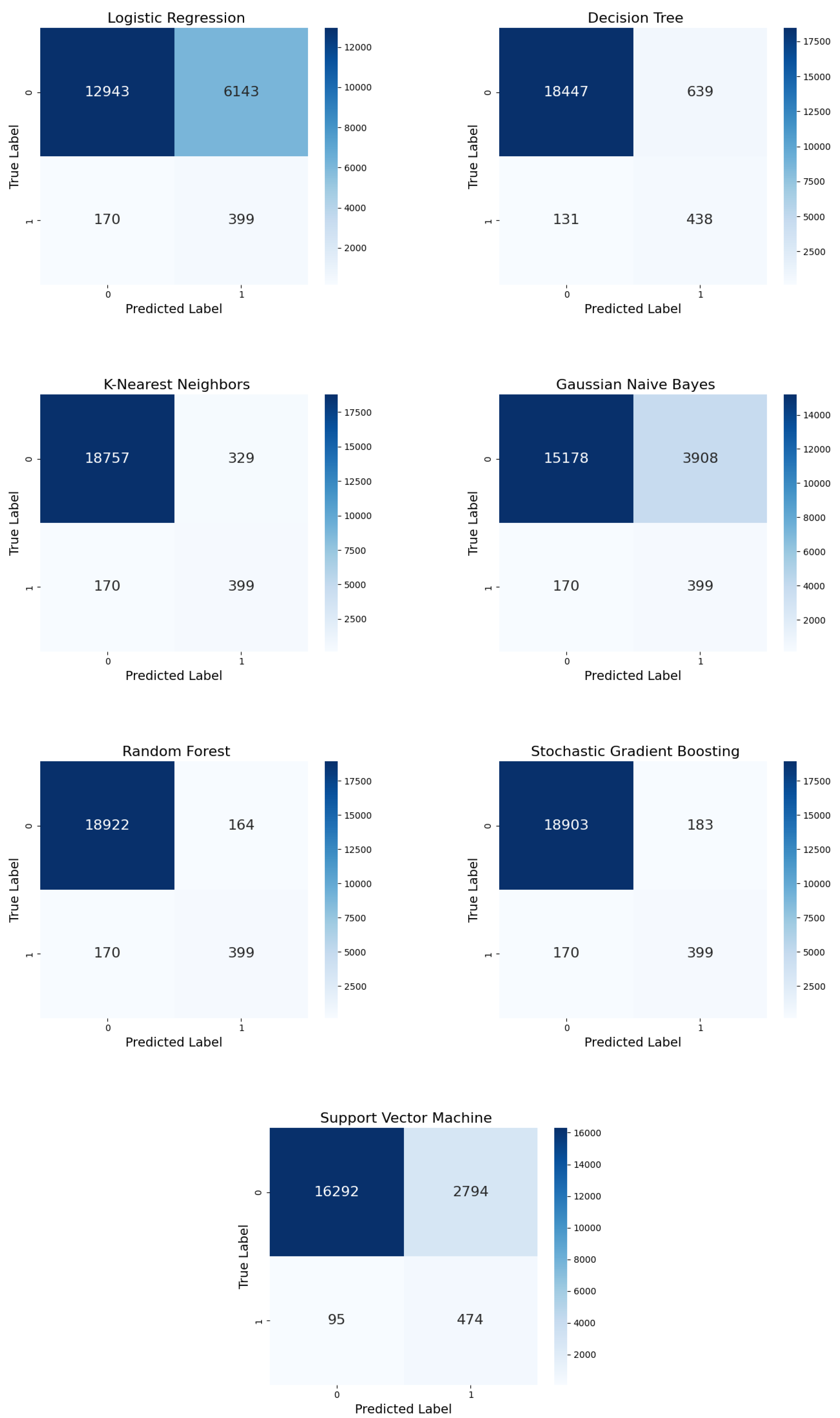 Diagnostics 15 00501 g011