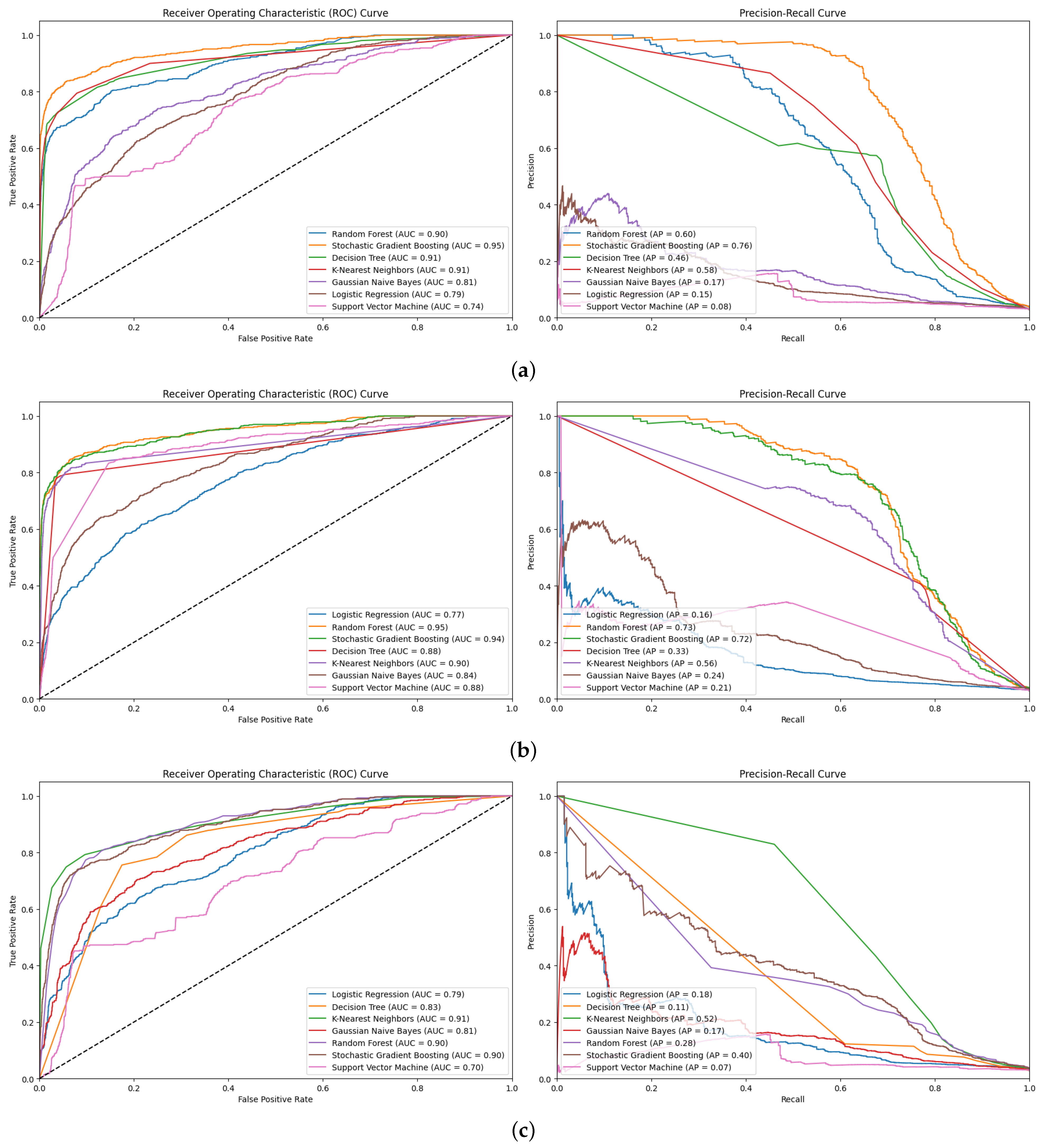 Diagnostics 15 00501 g013