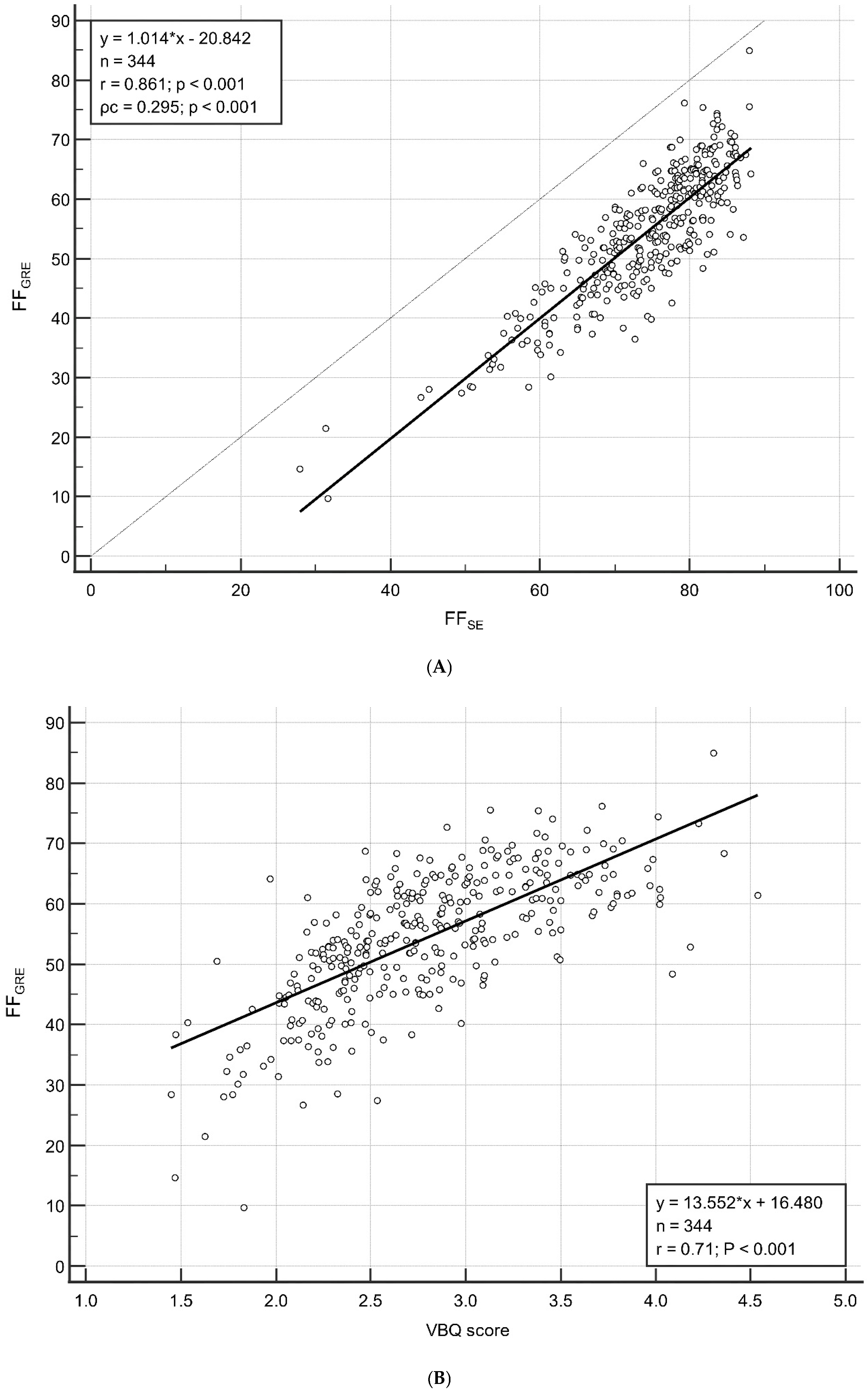 Diagnostics 15 00503 g003