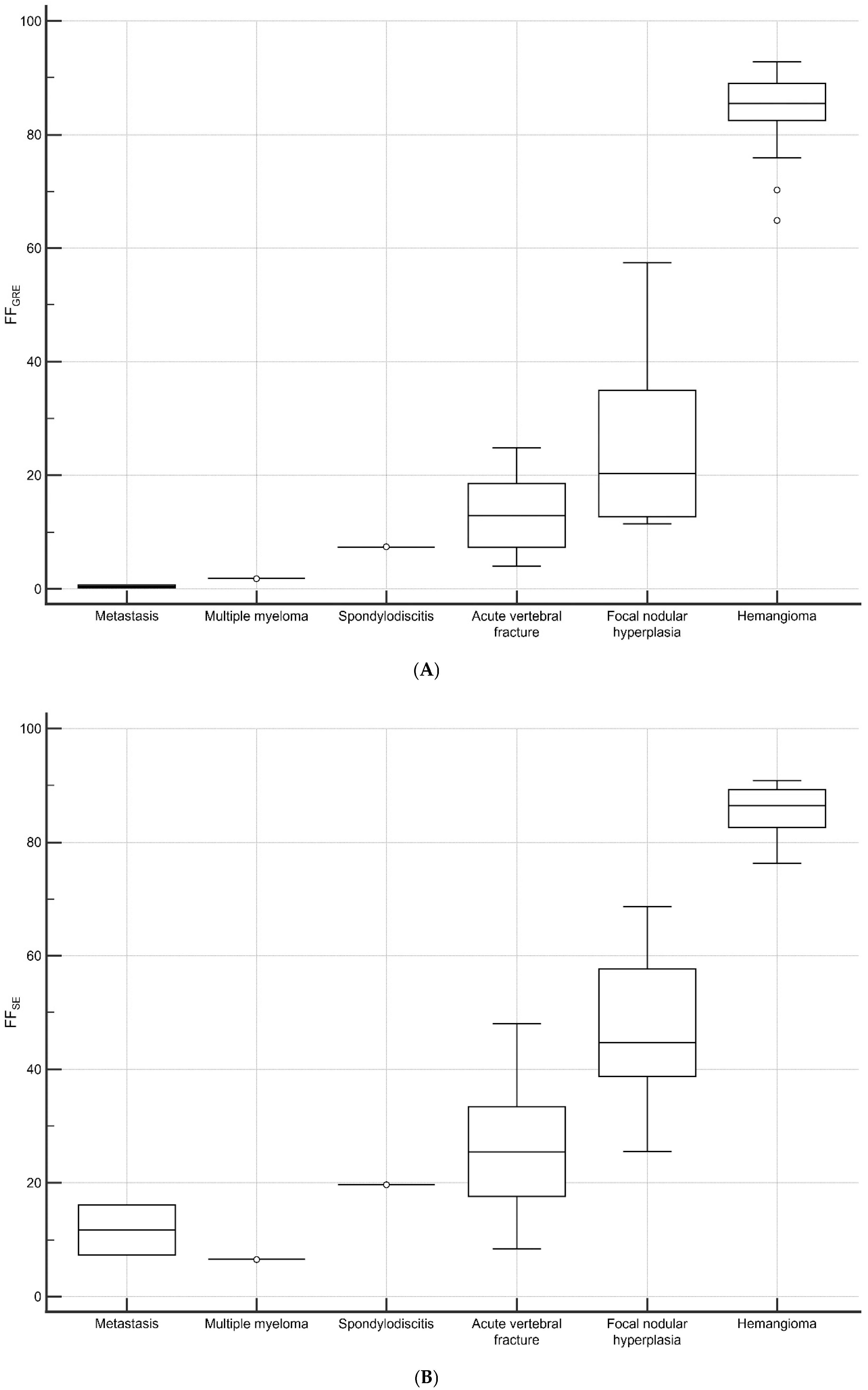 Diagnostics 15 00503 g004a