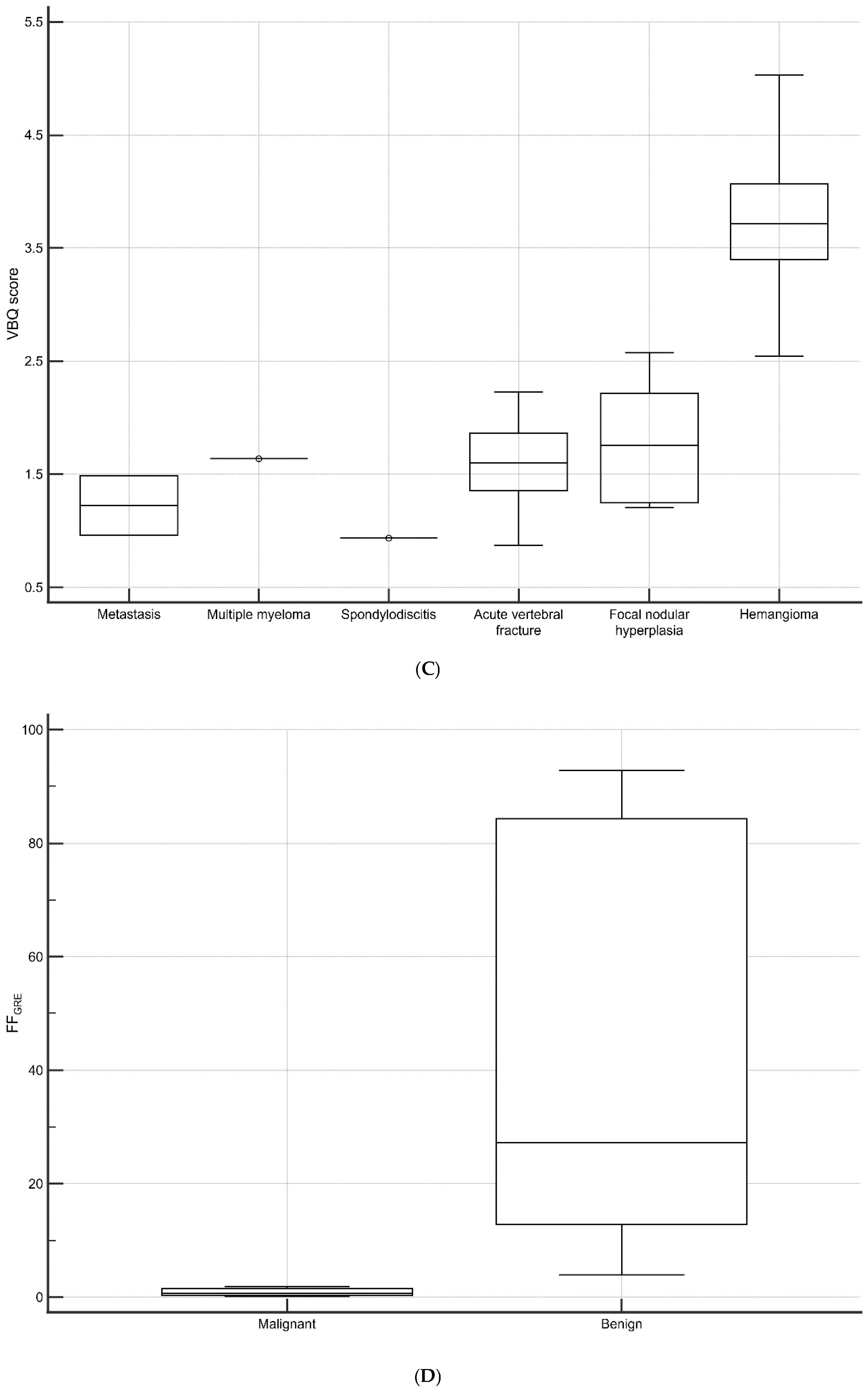 Diagnostics 15 00503 g004b