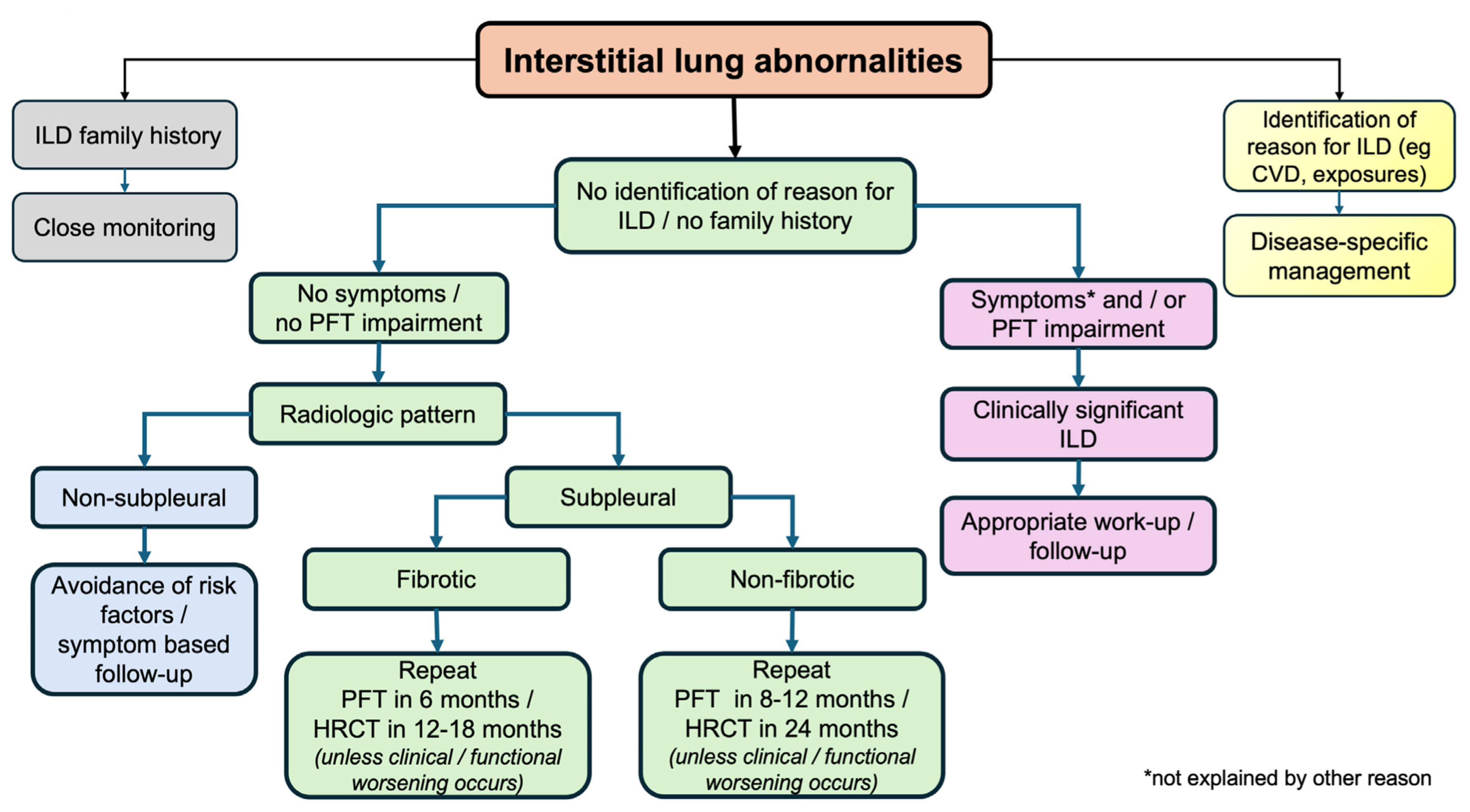 Diagnostics 15 00509 g004